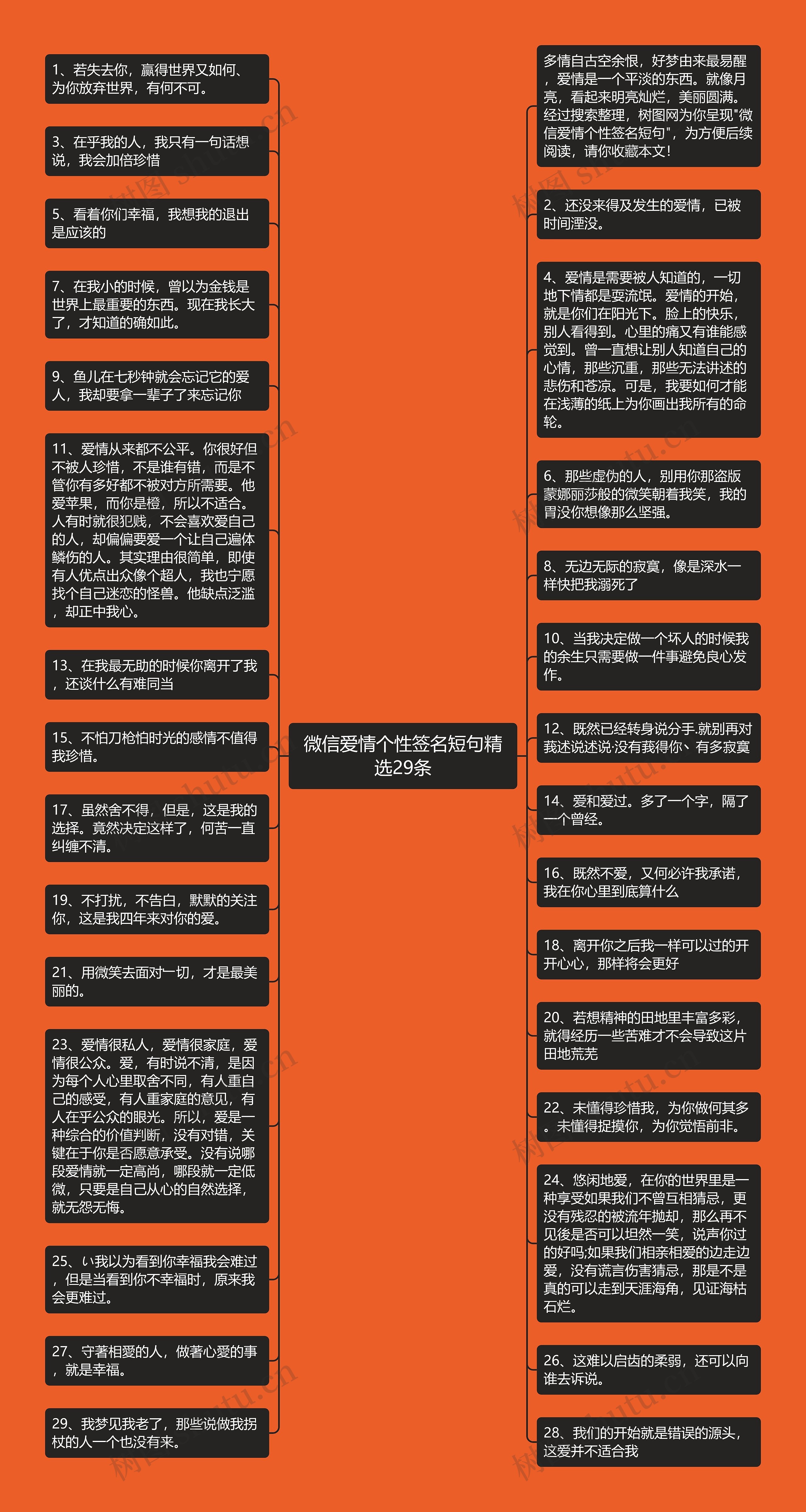 微信爱情个性签名短句精选29条思维导图