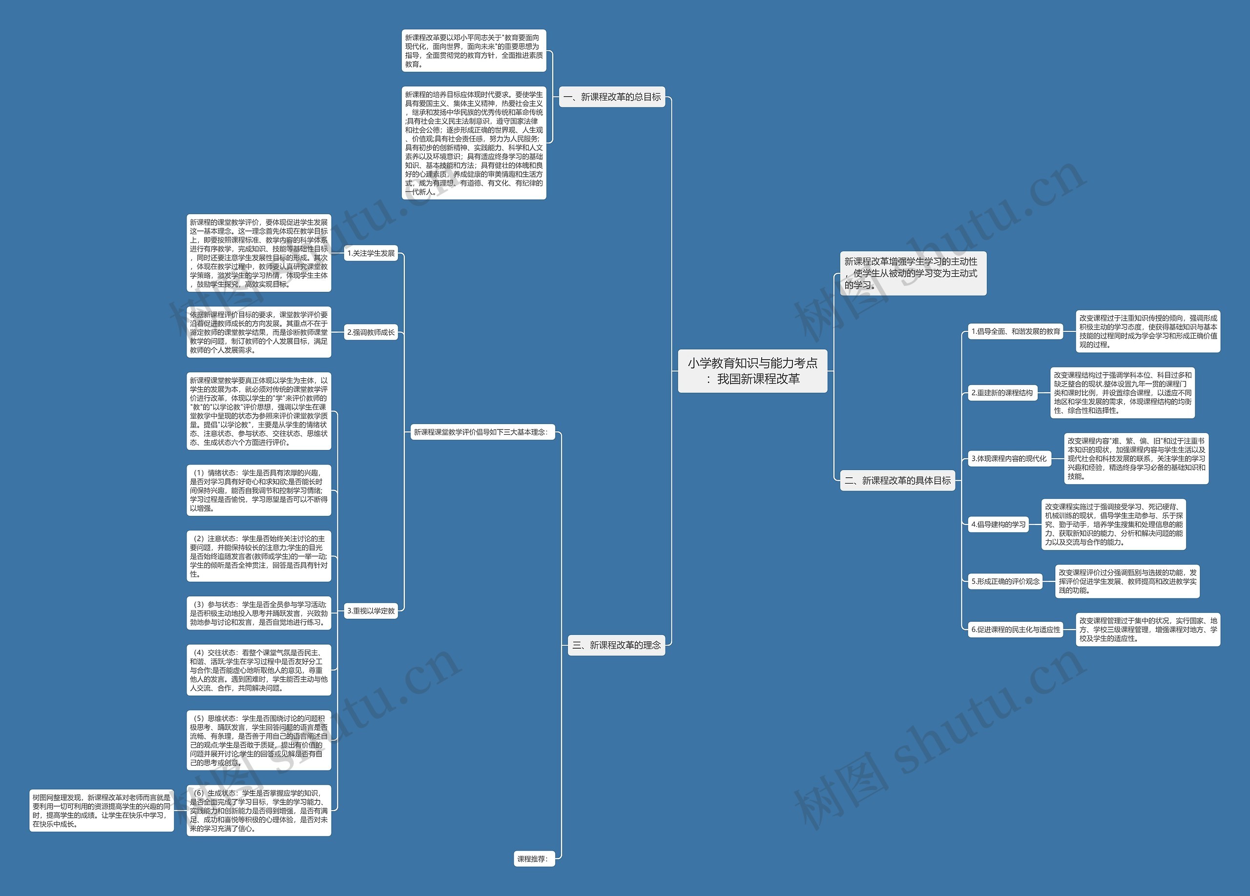 小学教育知识与能力考点：我国新课程改革思维导图