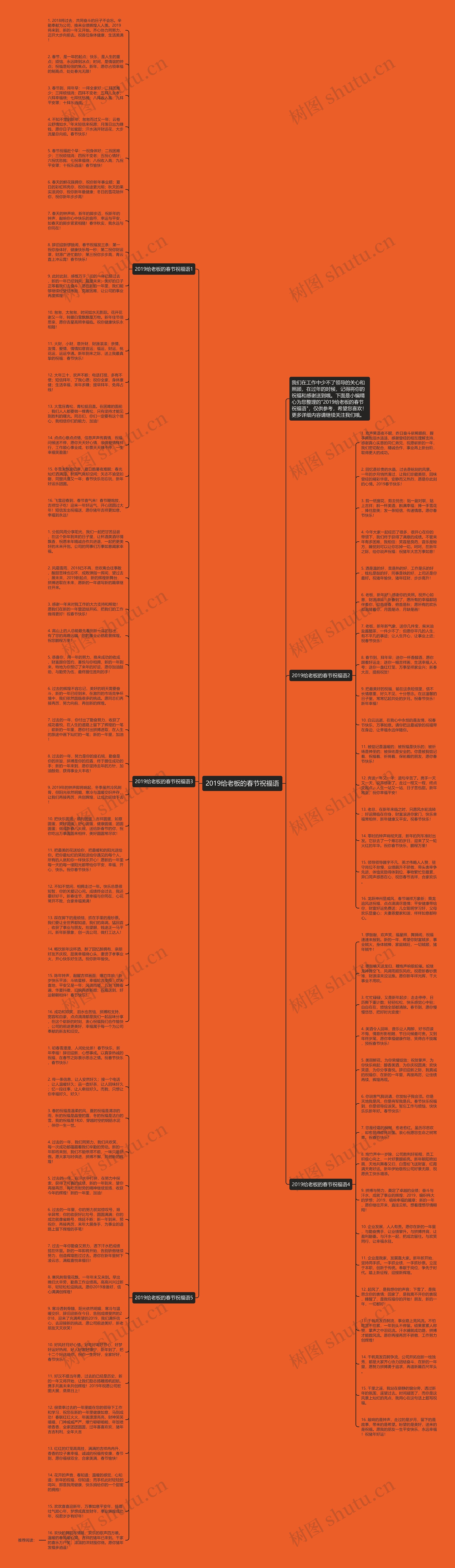 2019给老板的春节祝福语思维导图