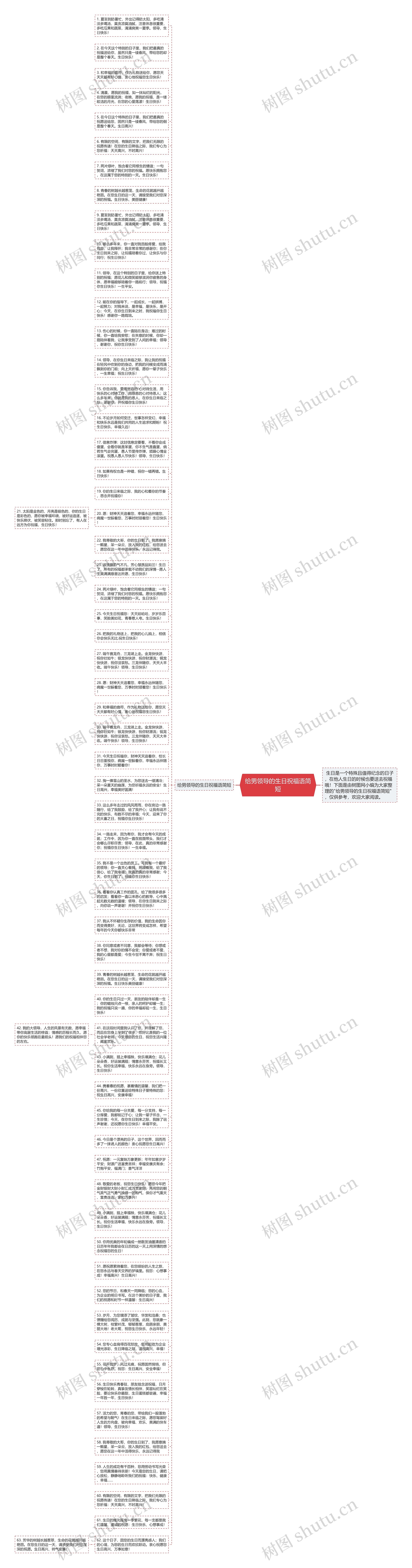 给男领导的生日祝福语简短思维导图