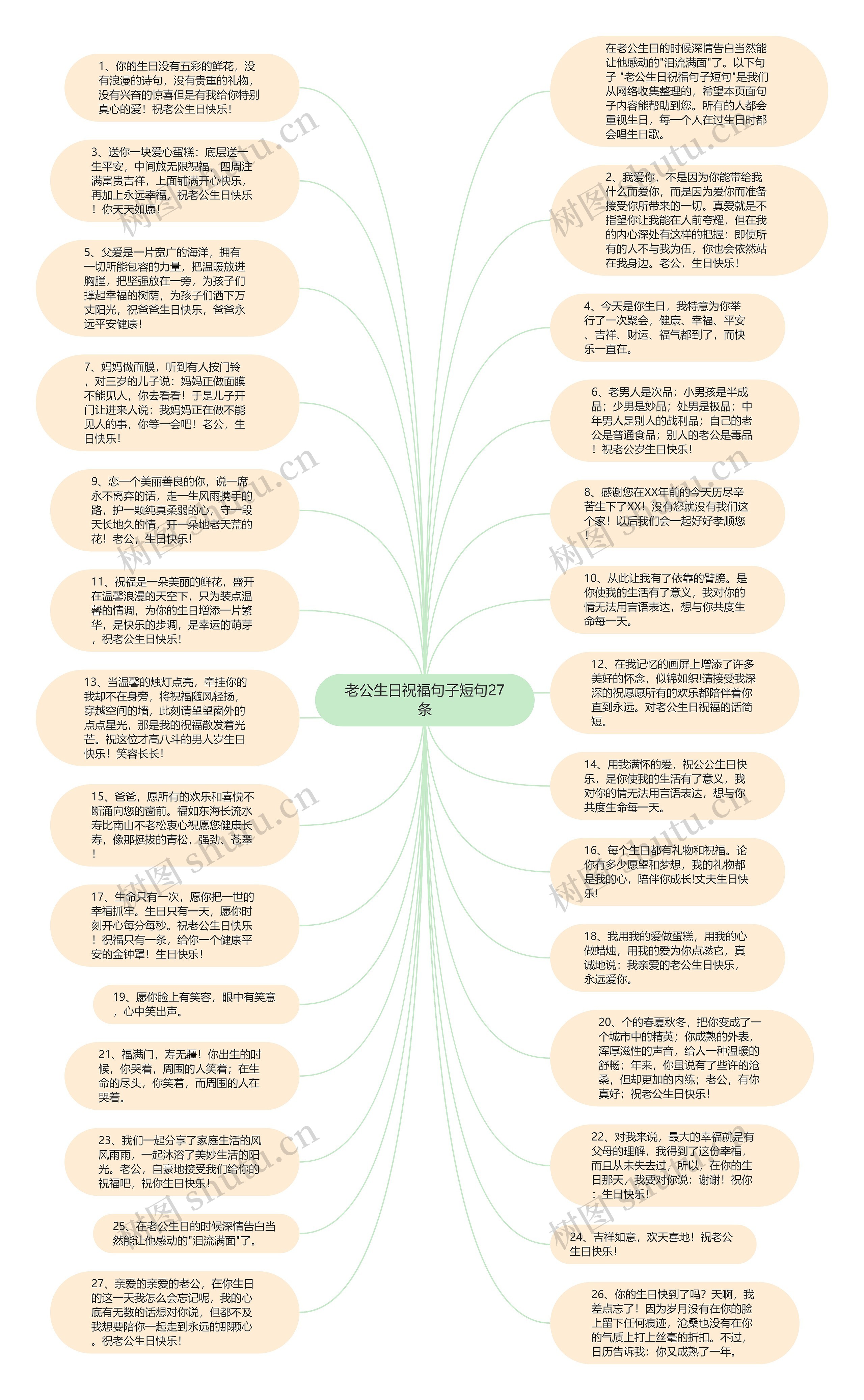 老公生日祝福句子短句27条思维导图