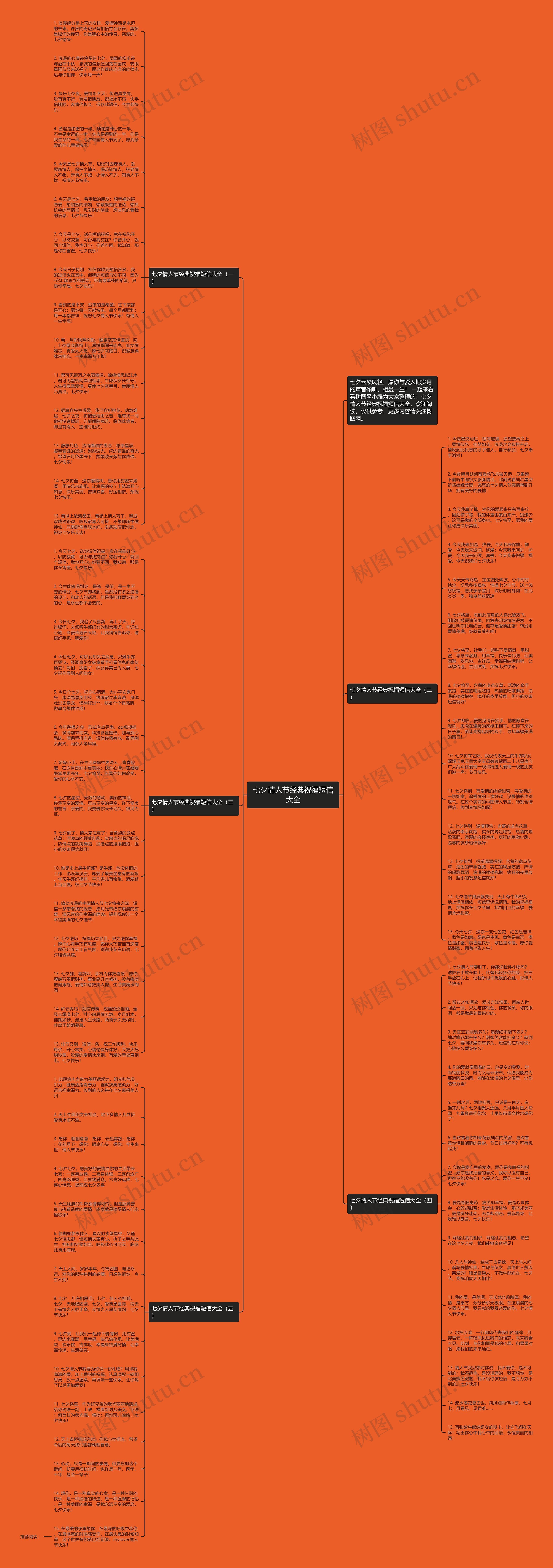 七夕情人节经典祝福短信大全思维导图