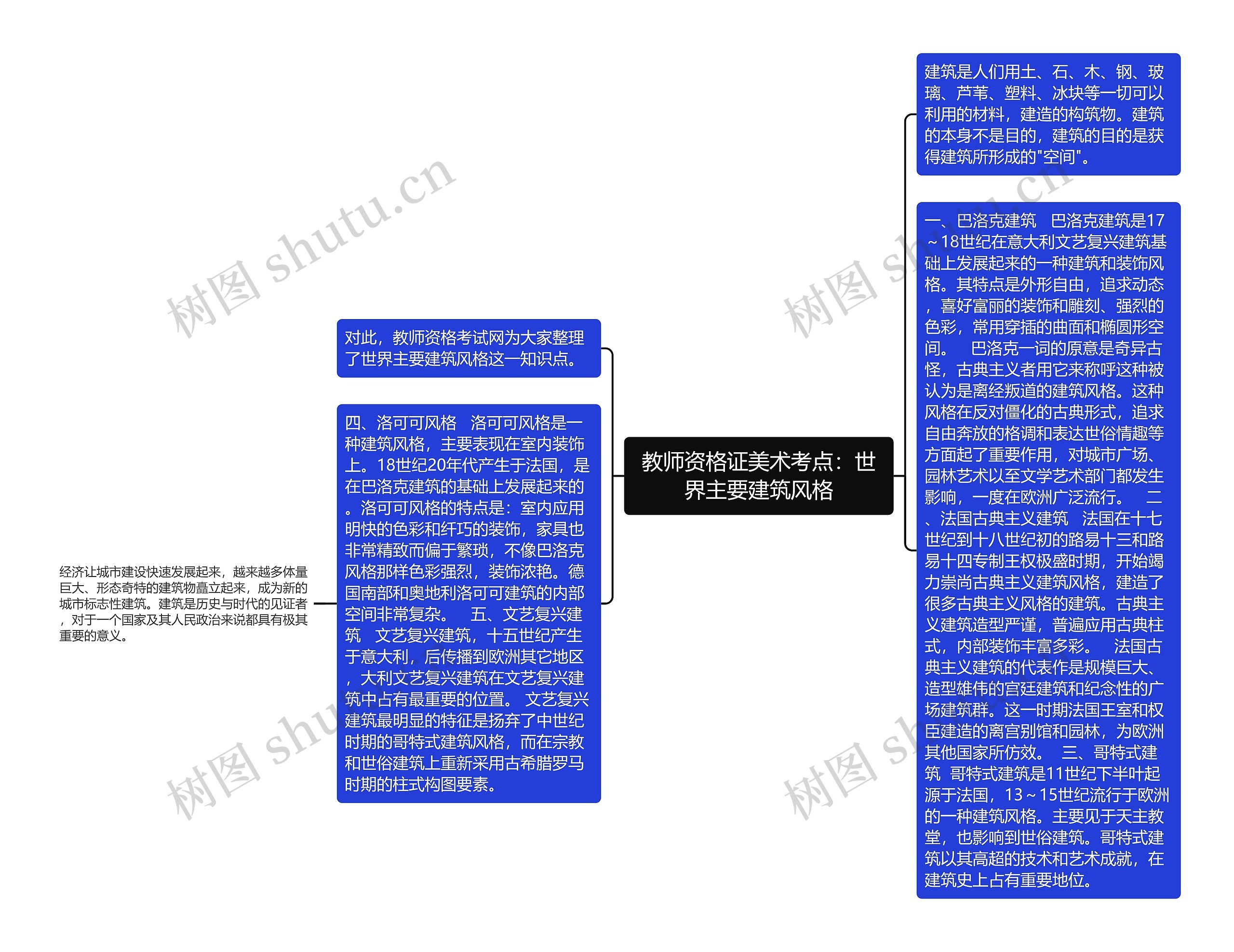 教师资格证美术考点：世界主要建筑风格