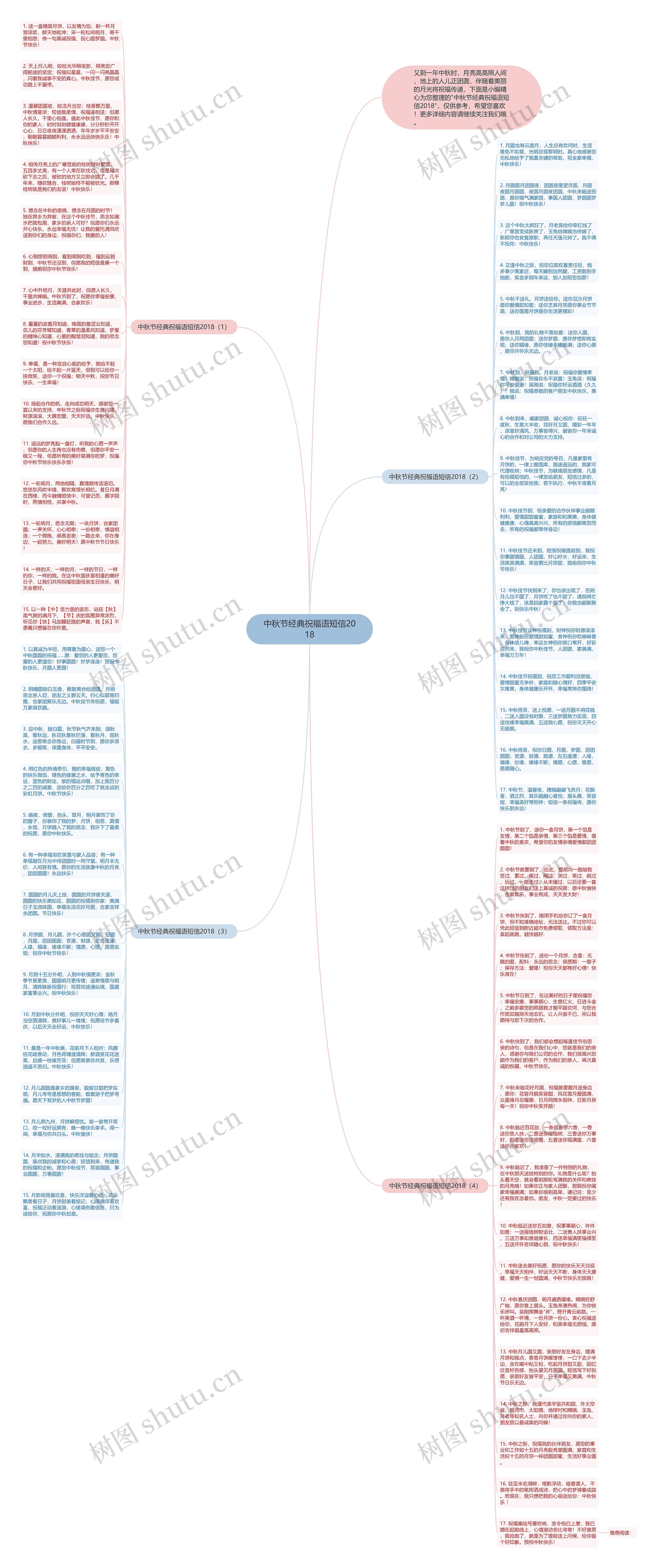 中秋节经典祝福语短信2018思维导图