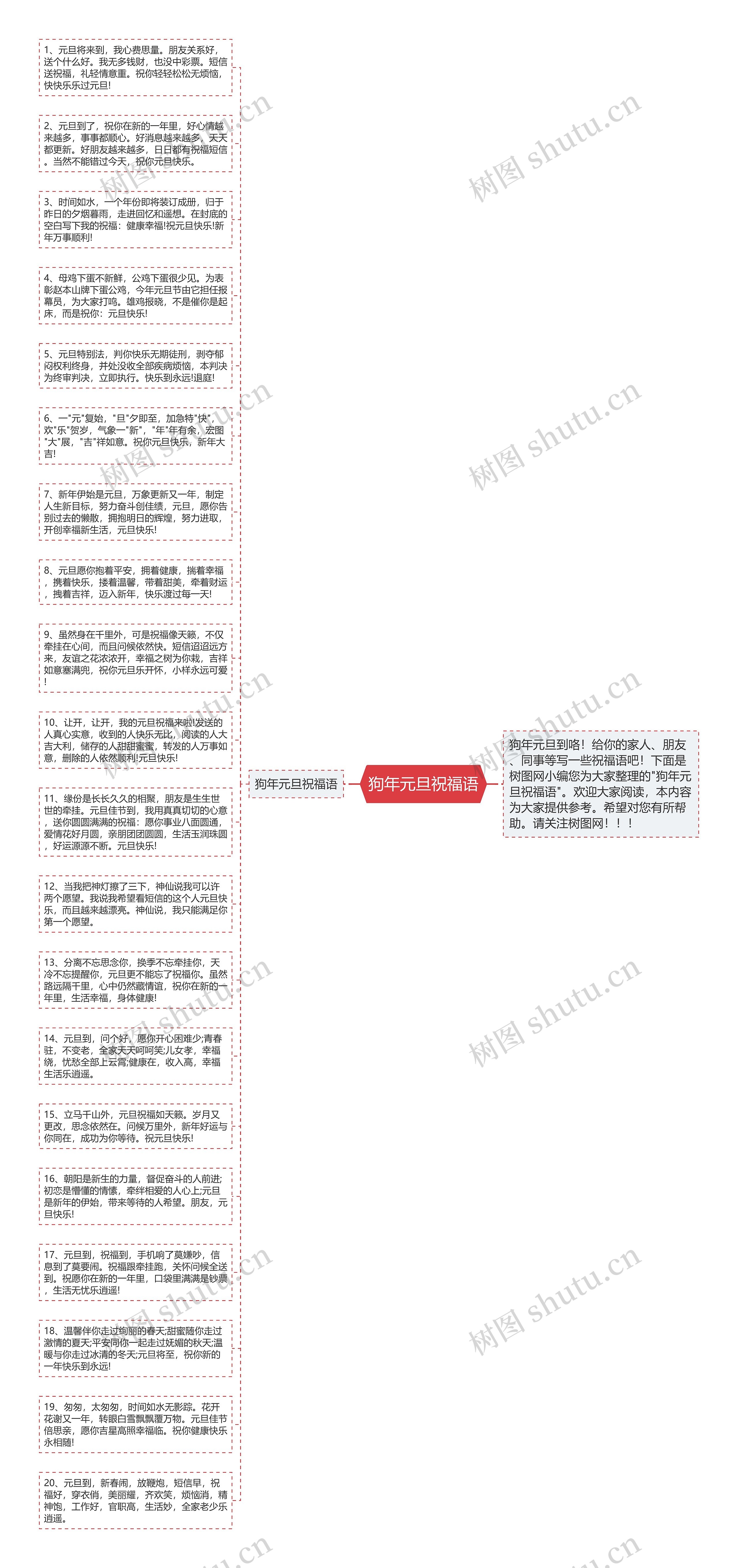 狗年元旦祝福语思维导图