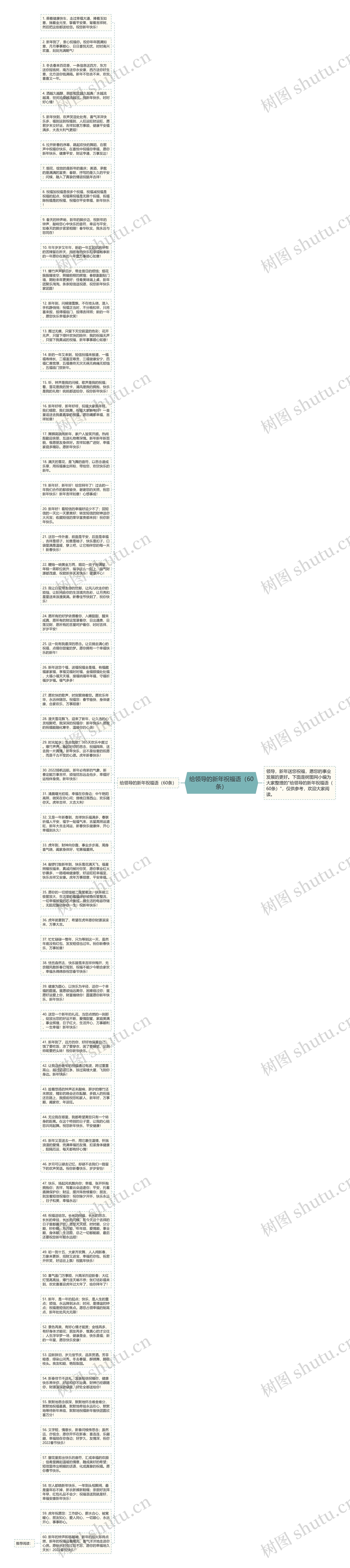给领导的新年祝福语（60条）思维导图