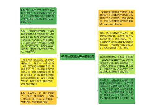 元旦给姐姐的经典祝福语思维导图