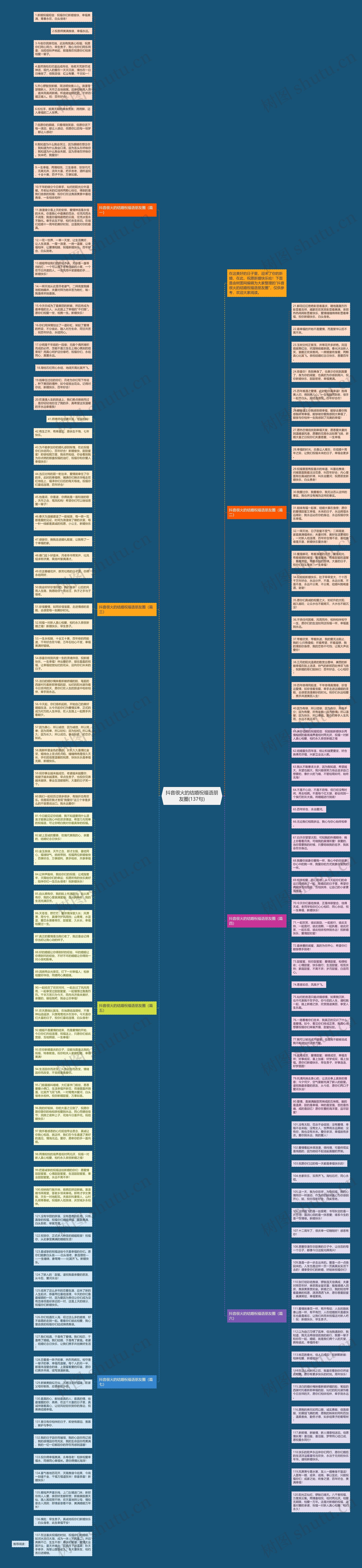 抖音很火的结婚祝福语朋友圈(137句)思维导图