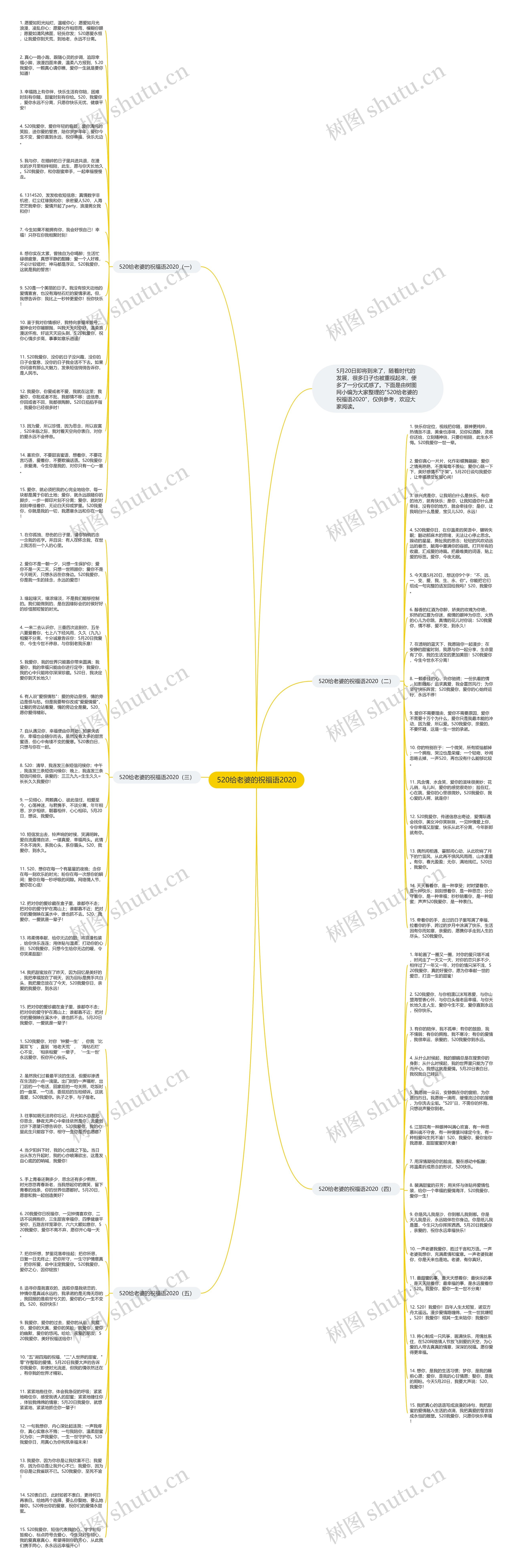 520给老婆的祝福语2020思维导图