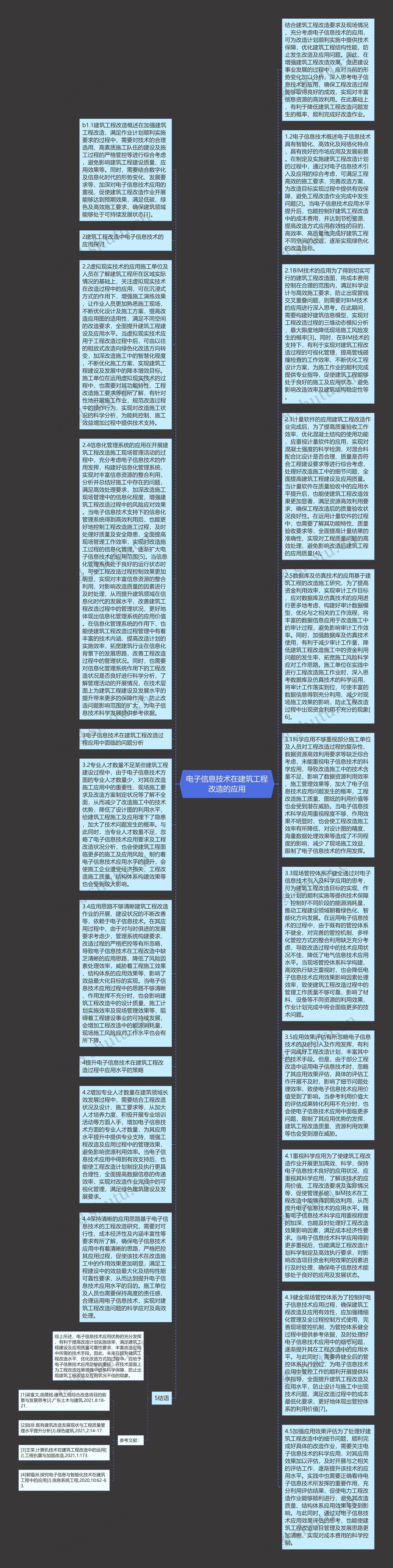 电子信息技术在建筑工程改造的应用思维导图