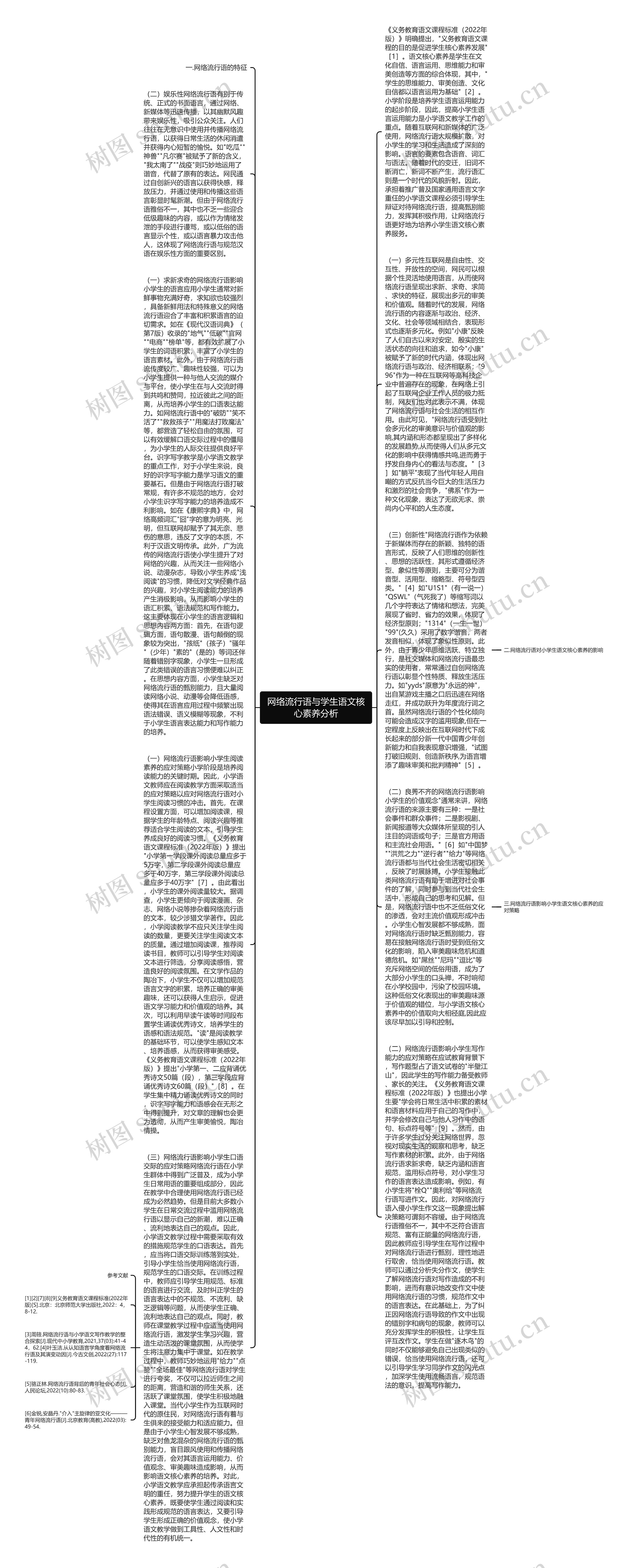 网络流行语与学生语文核心素养分析思维导图