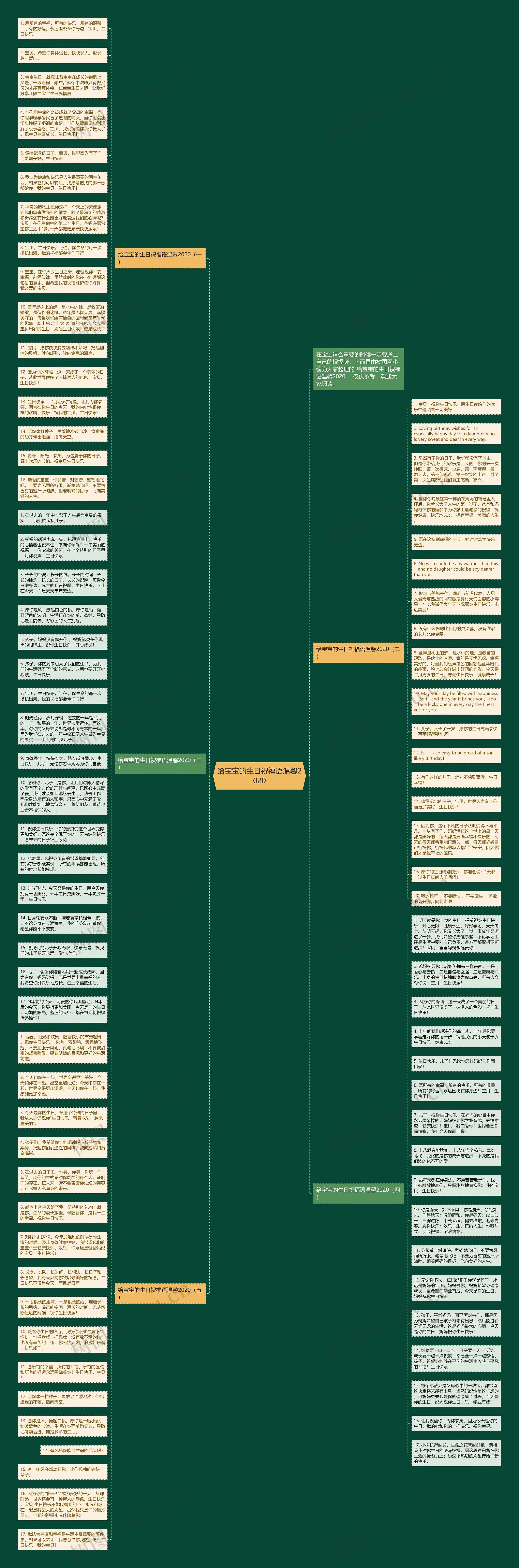 给宝宝的生日祝福语温馨2020思维导图