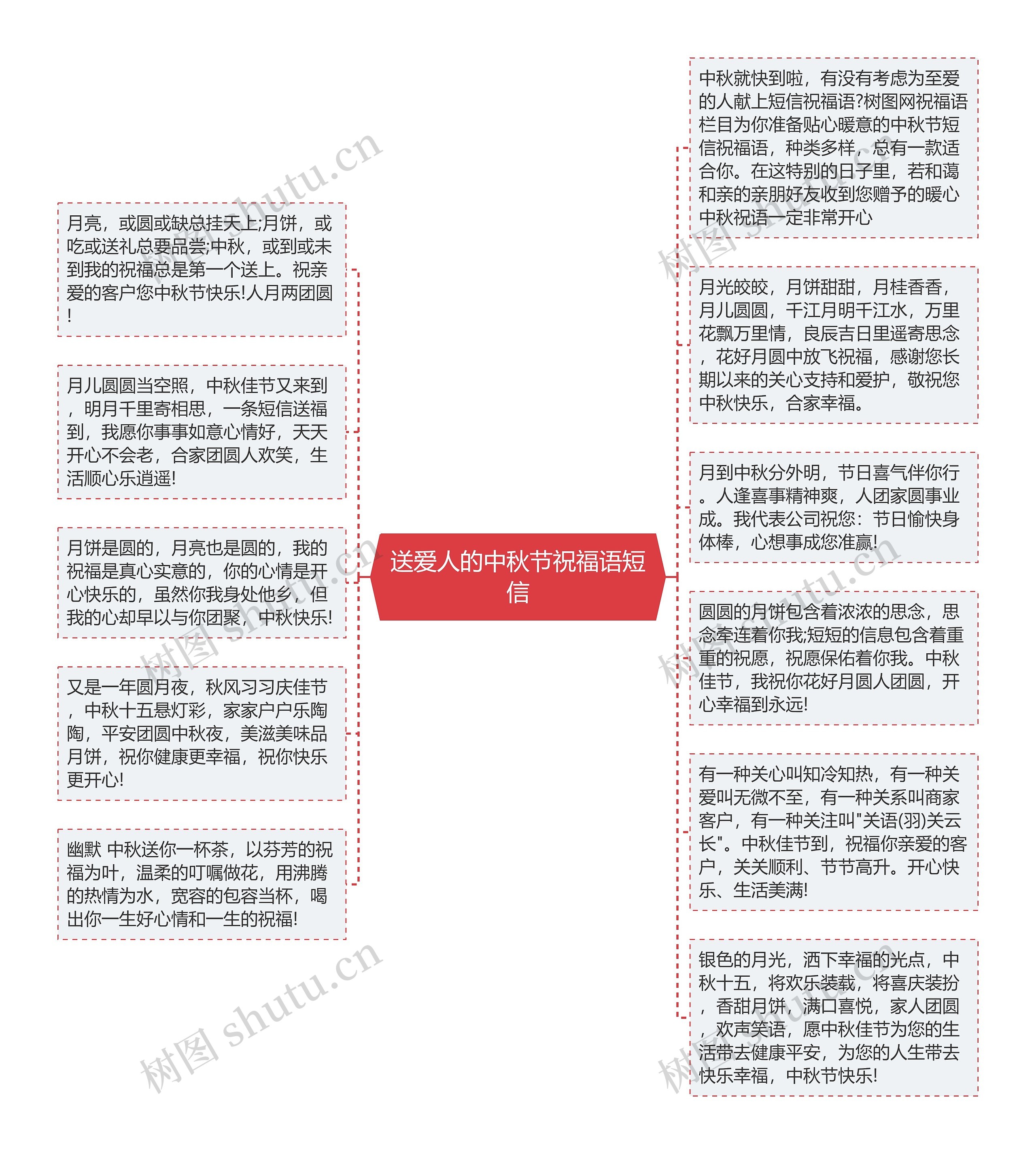 送爱人的中秋节祝福语短信思维导图