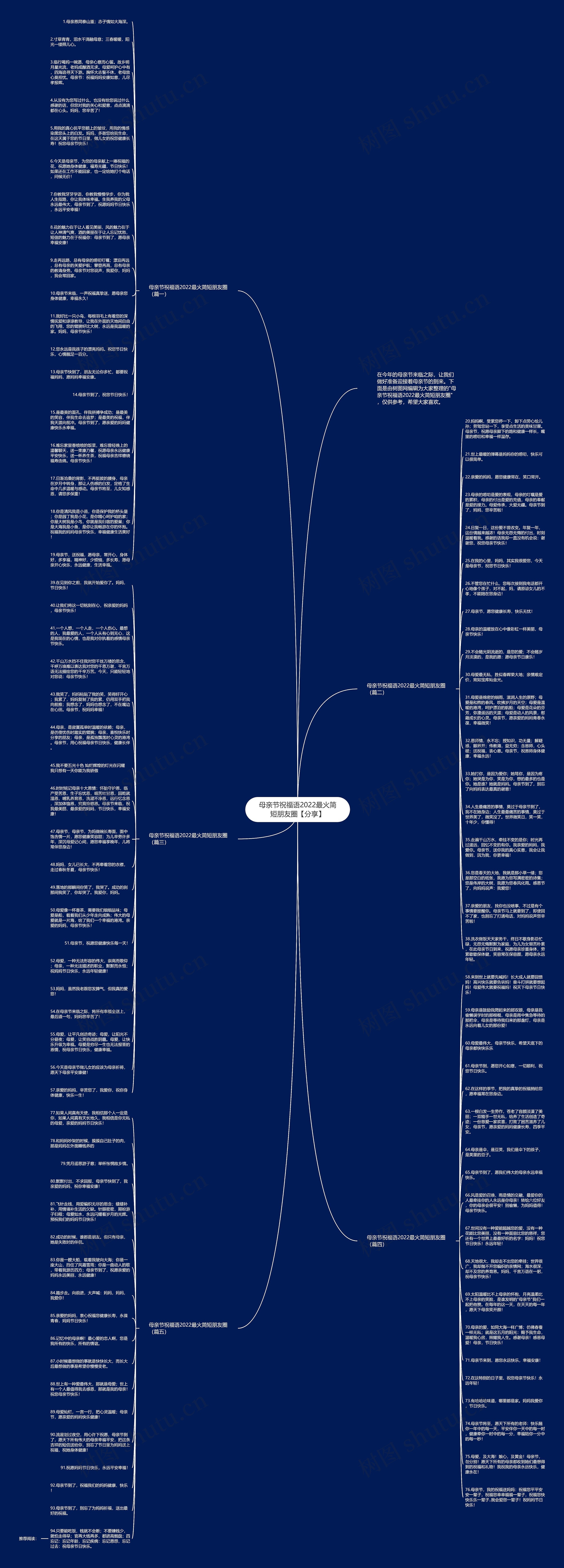 母亲节祝福语2022最火简短朋友圈【分享】思维导图