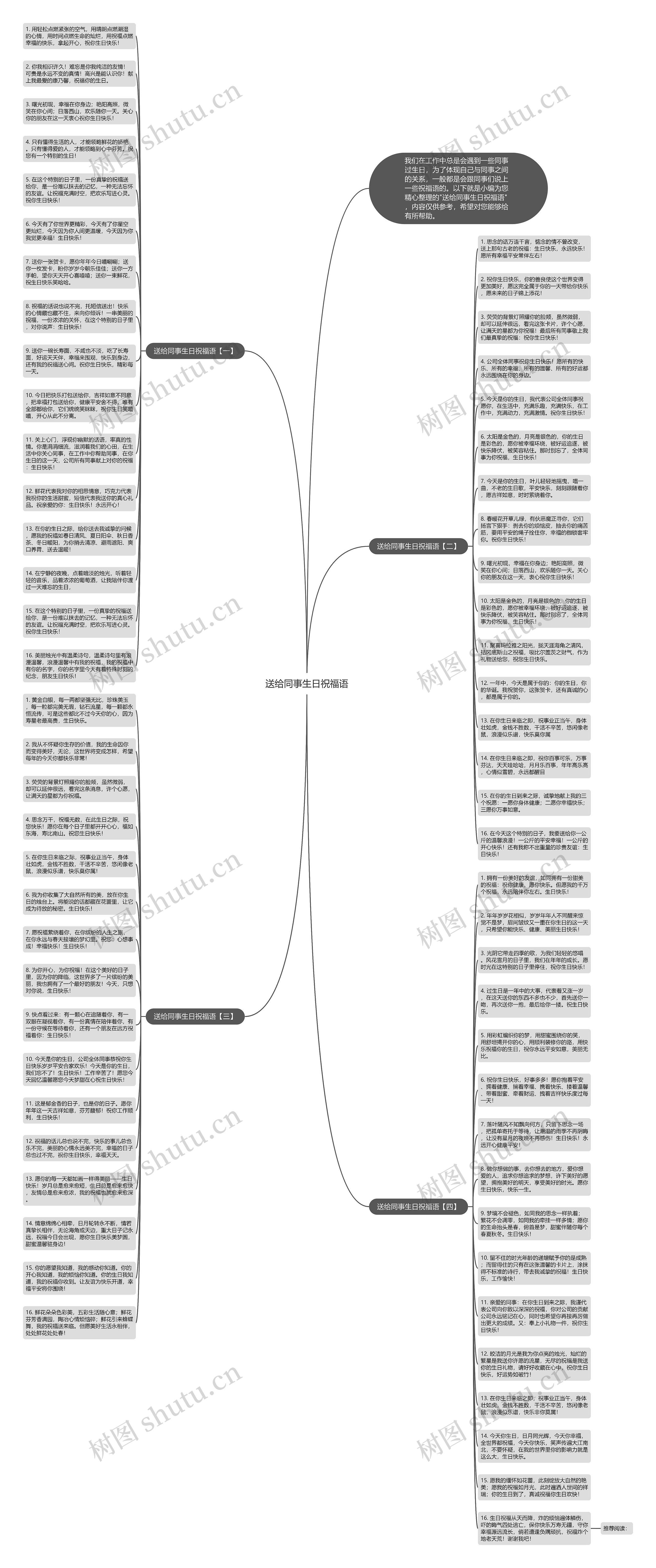 送给同事生日祝福语思维导图