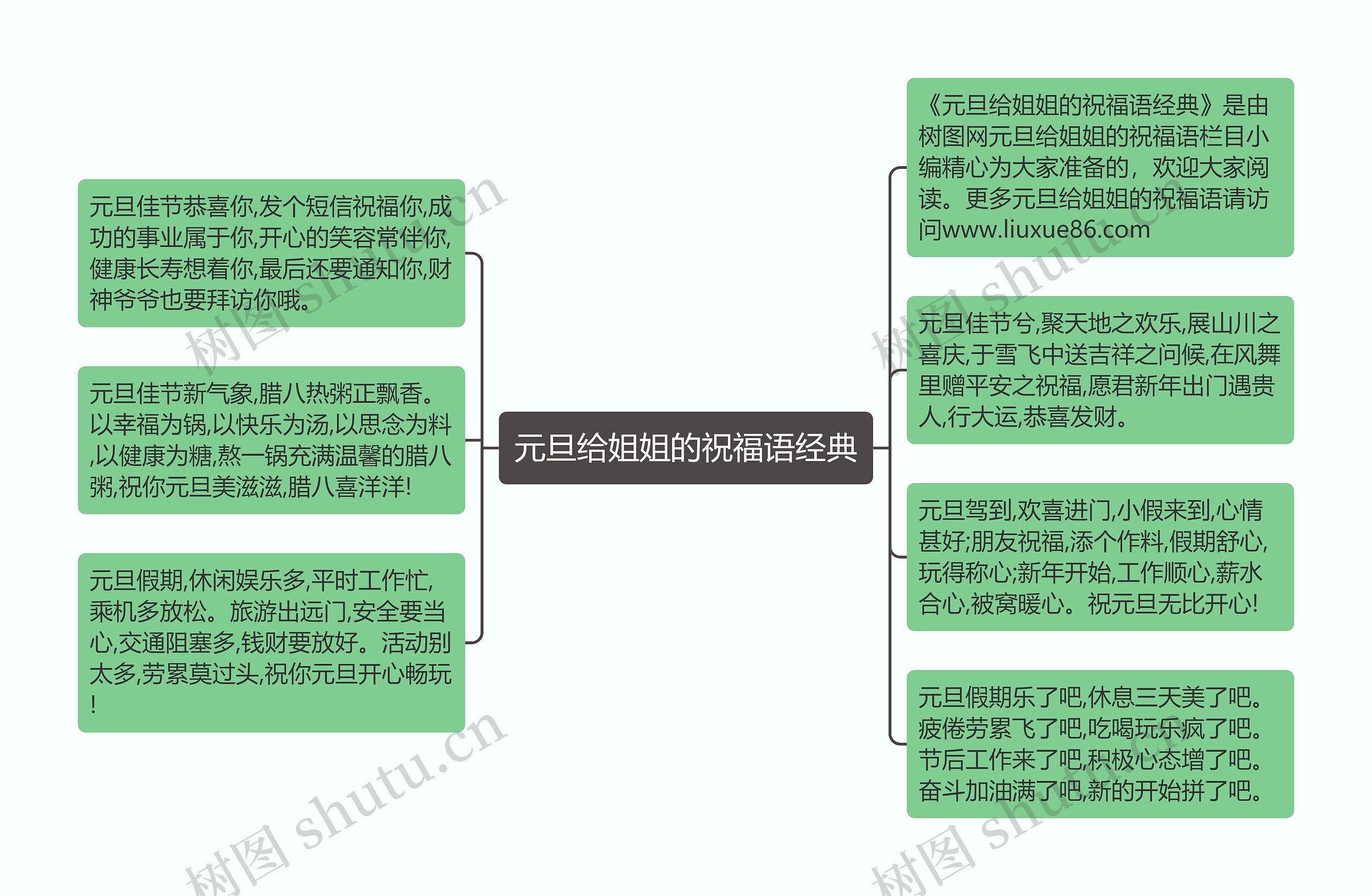 元旦给姐姐的祝福语经典思维导图