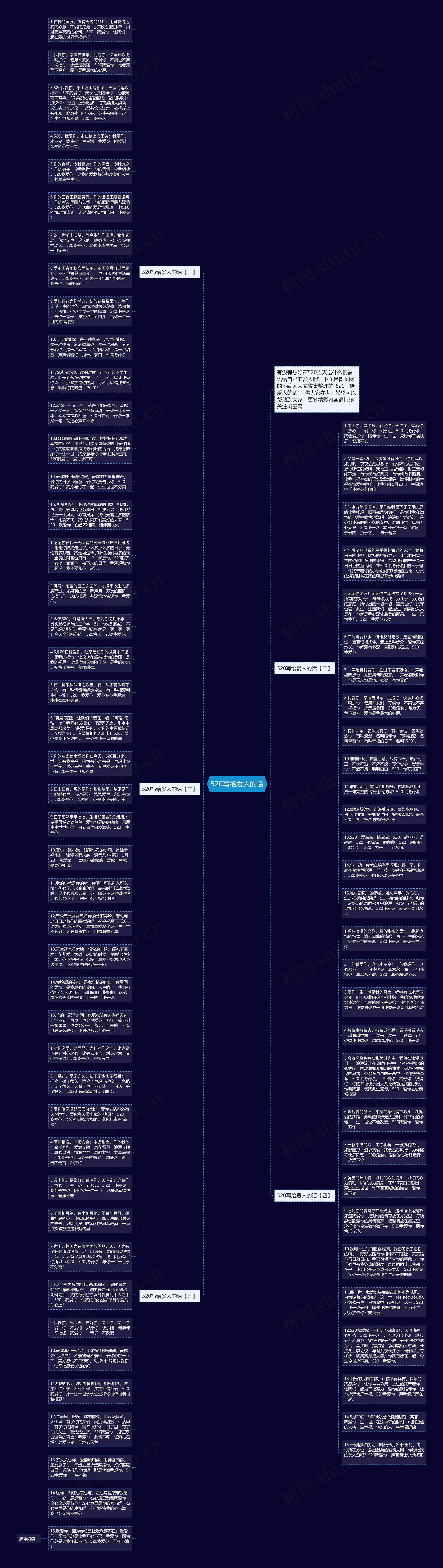 520写给爱人的话思维导图