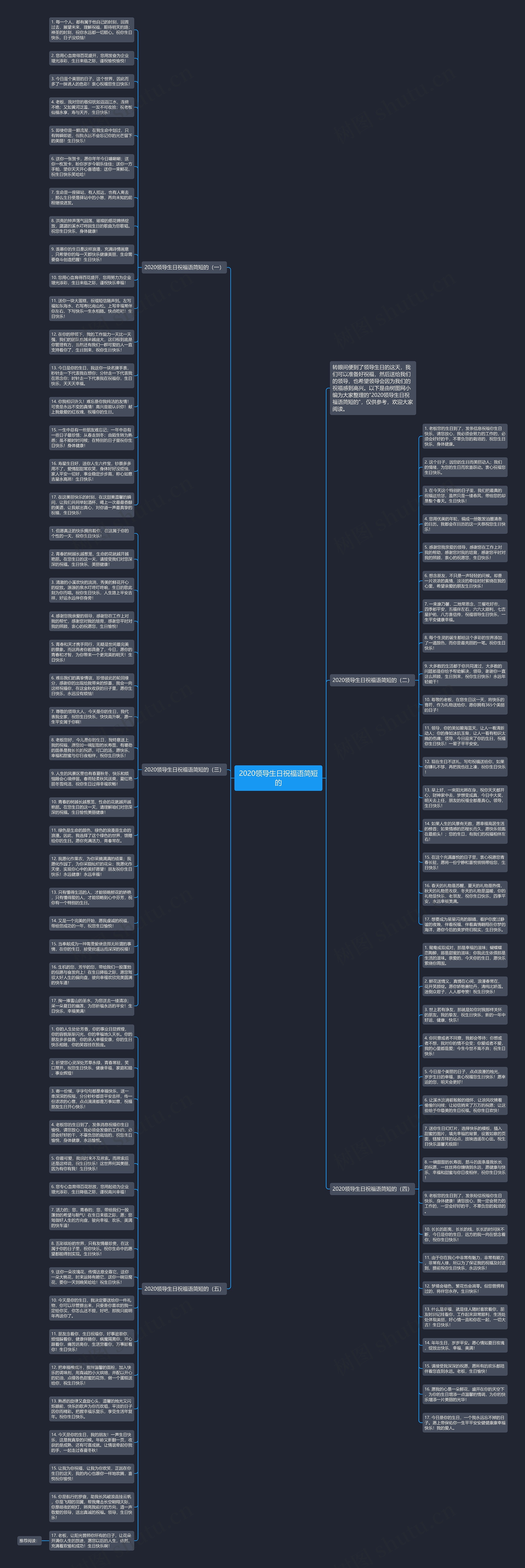 2020领导生日祝福语简短的思维导图