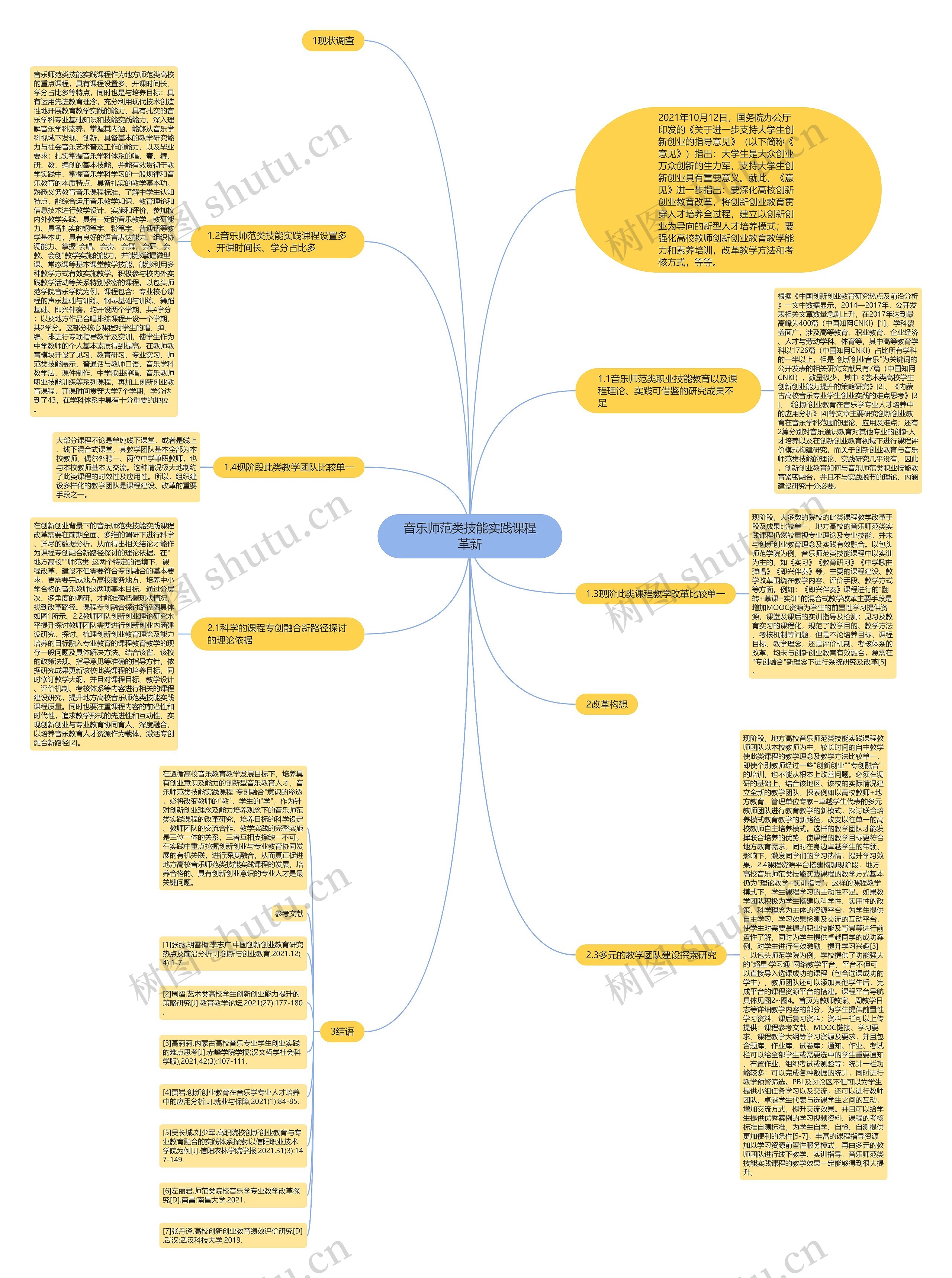 音乐师范类技能实践课程革新思维导图