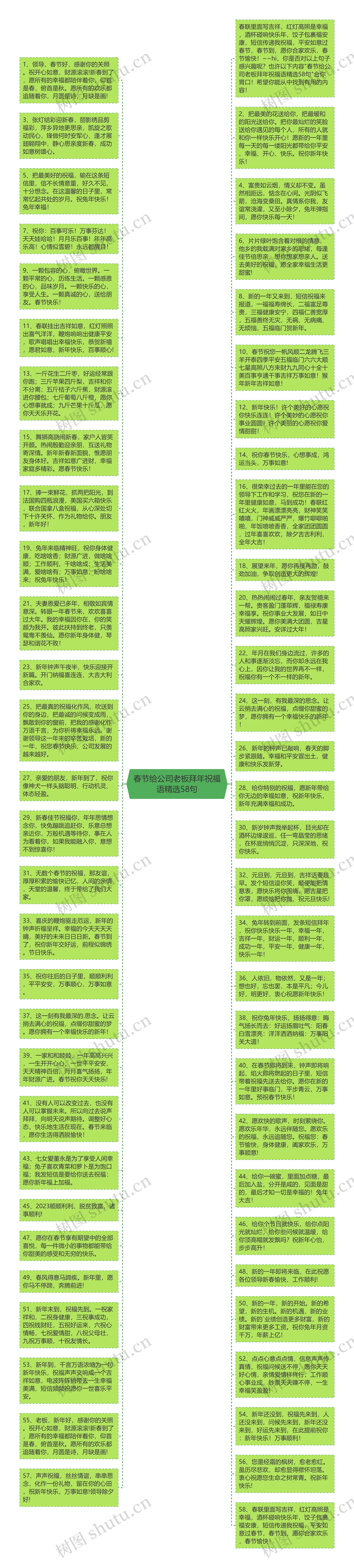 春节给公司老板拜年祝福语精选58句思维导图