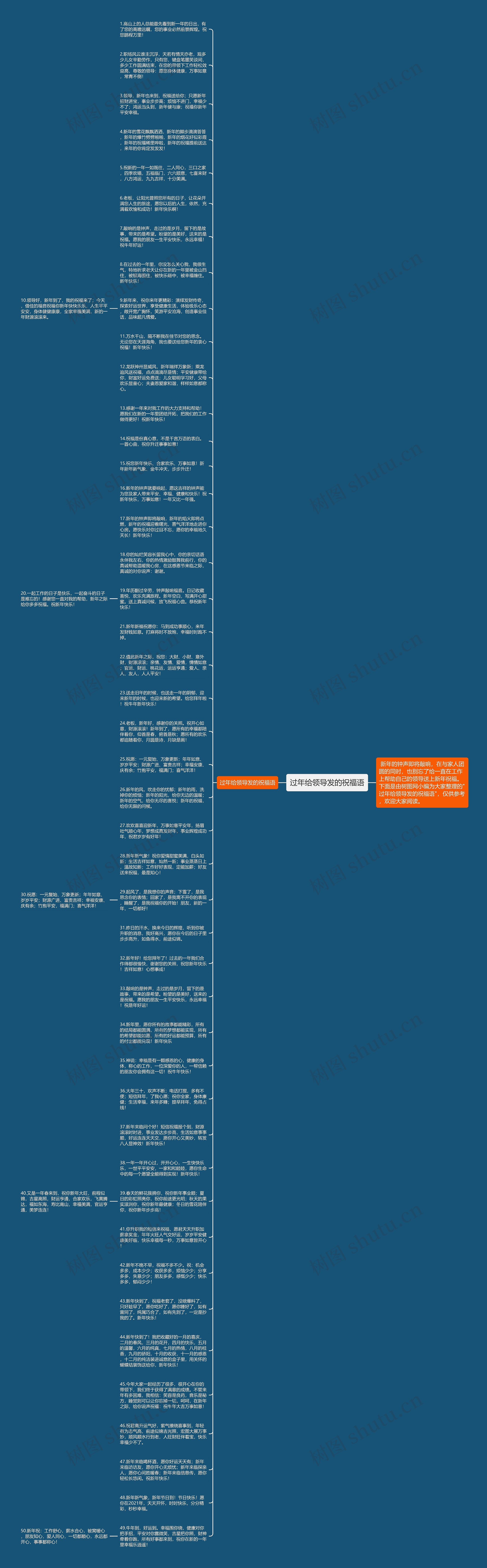 过年给领导发的祝福语思维导图