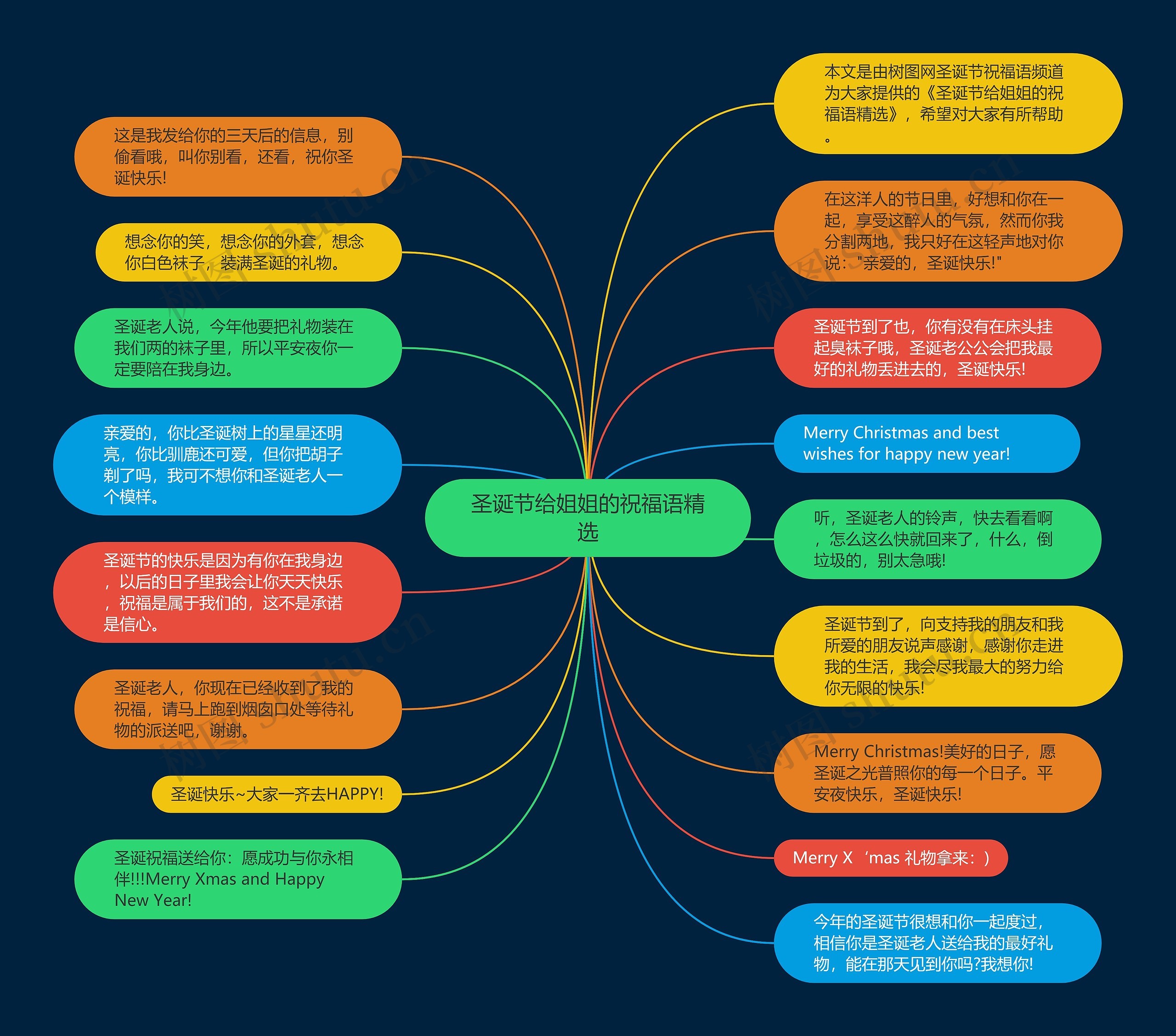 圣诞节给姐姐的祝福语精选思维导图