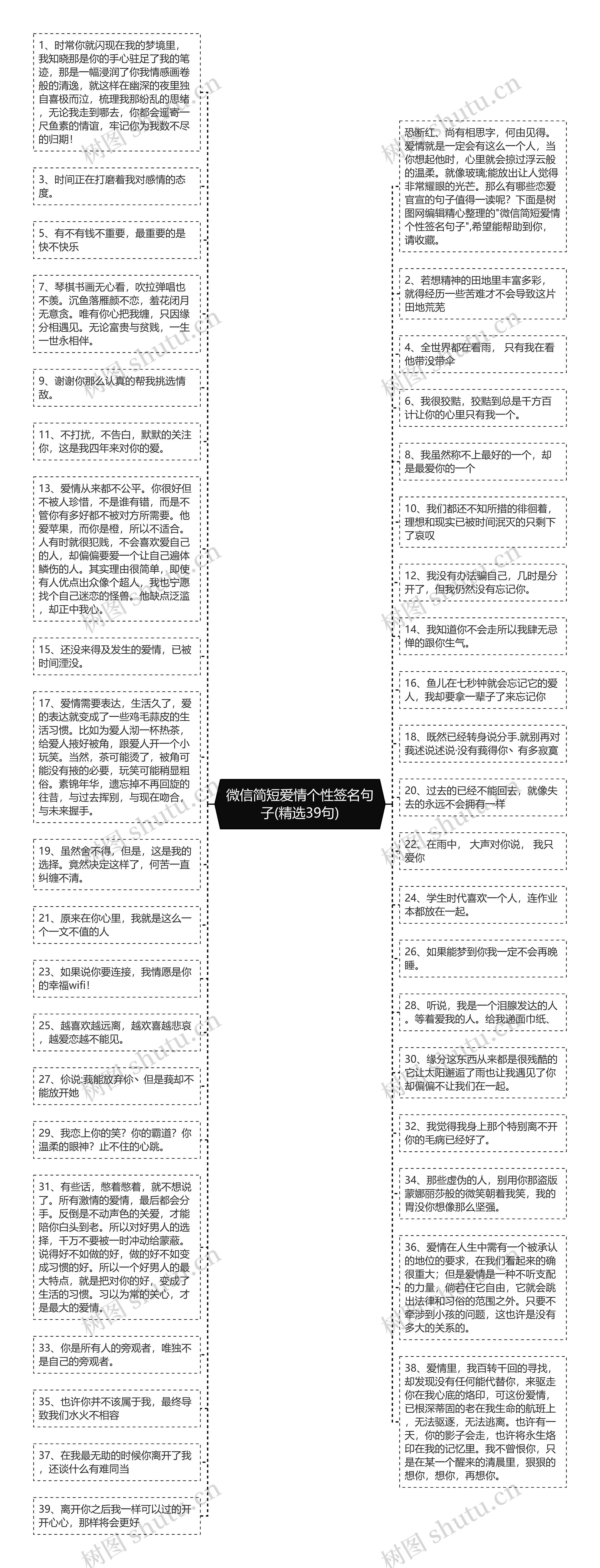 微信简短爱情个性签名句子(精选39句)思维导图