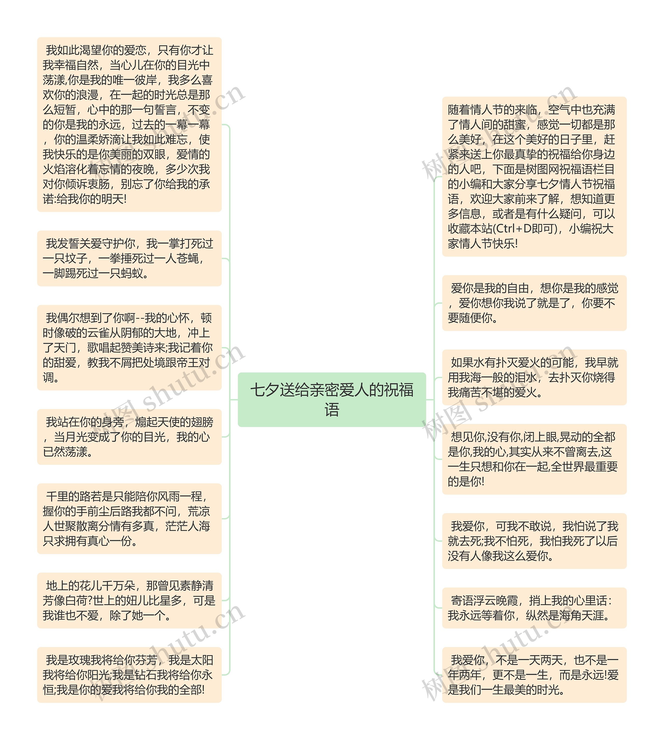 七夕送给亲密爱人的祝福语