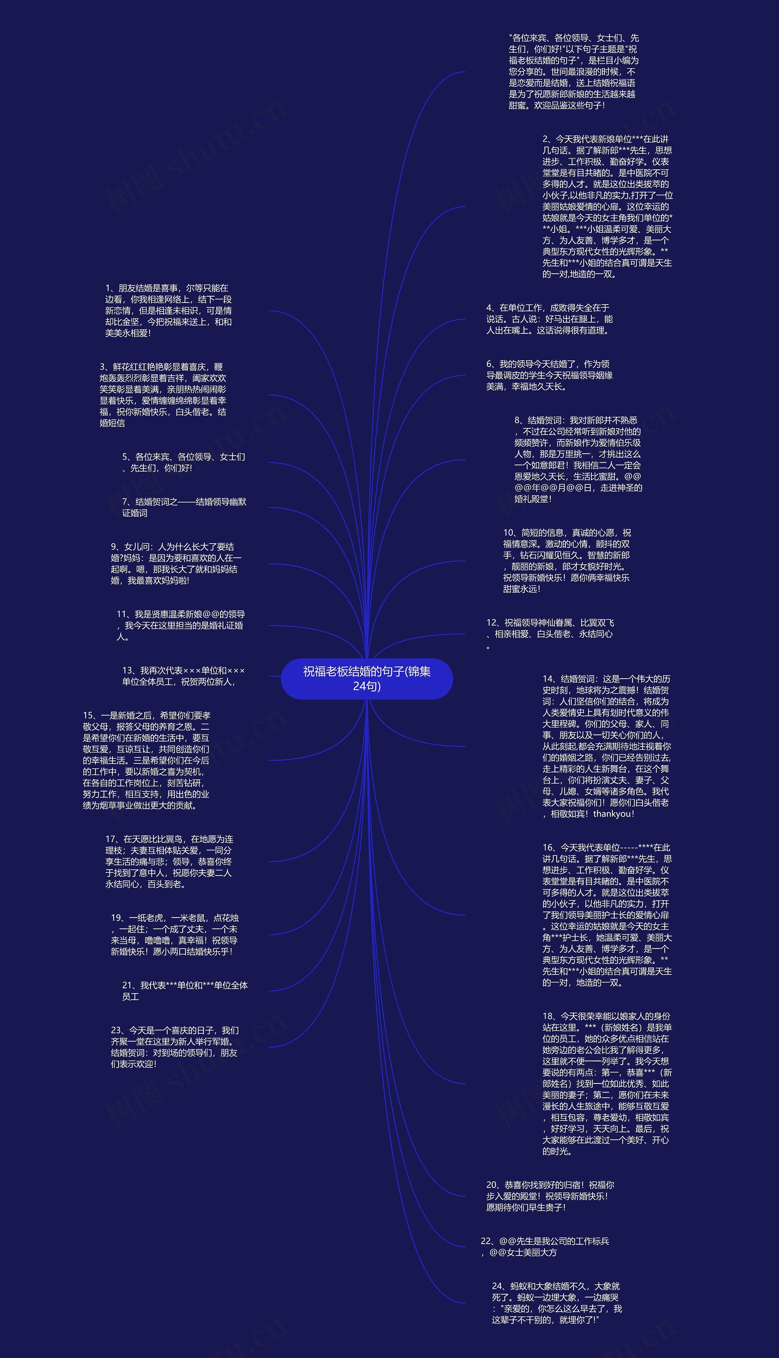 祝福老板结婚的句子(锦集24句)思维导图
