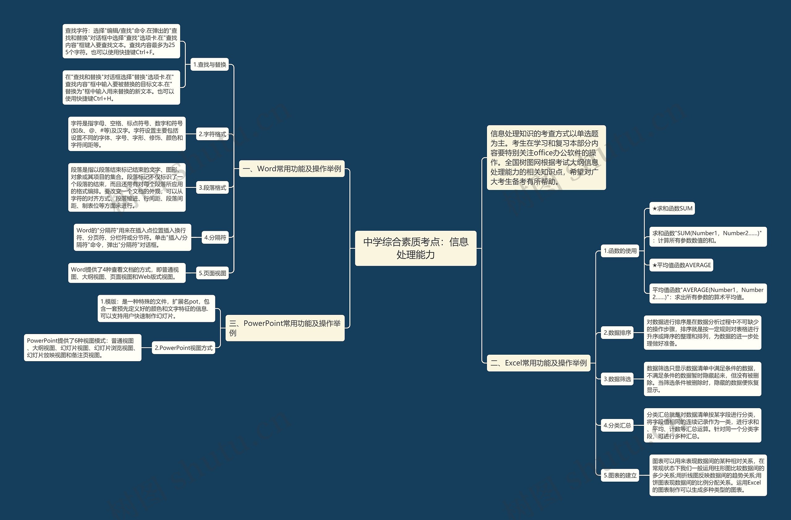 中学综合素质考点：信息处理能力思维导图