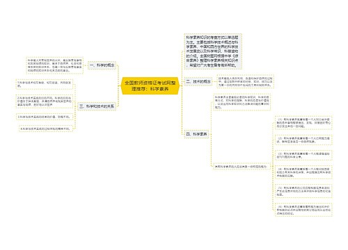 全国教师资格证考试网整理推荐：科学素养