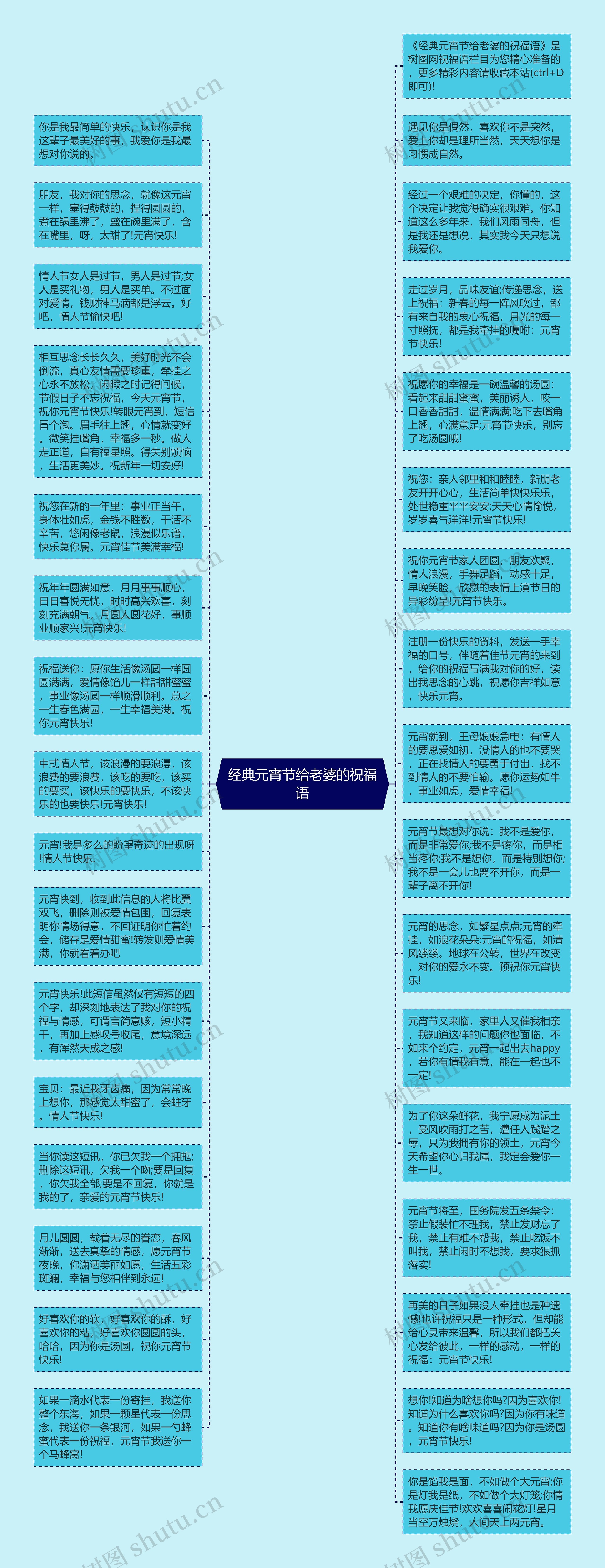 经典元宵节给老婆的祝福语思维导图