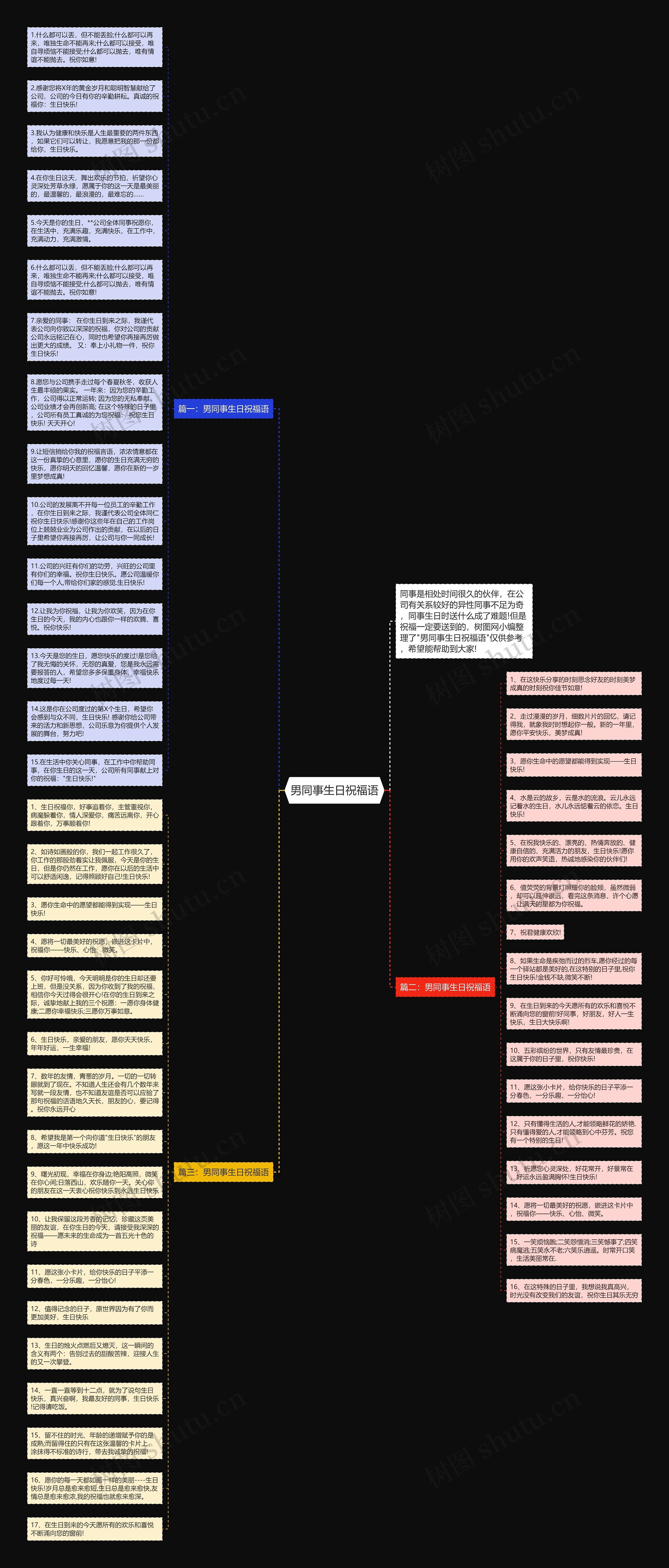 男同事生日祝福语思维导图
