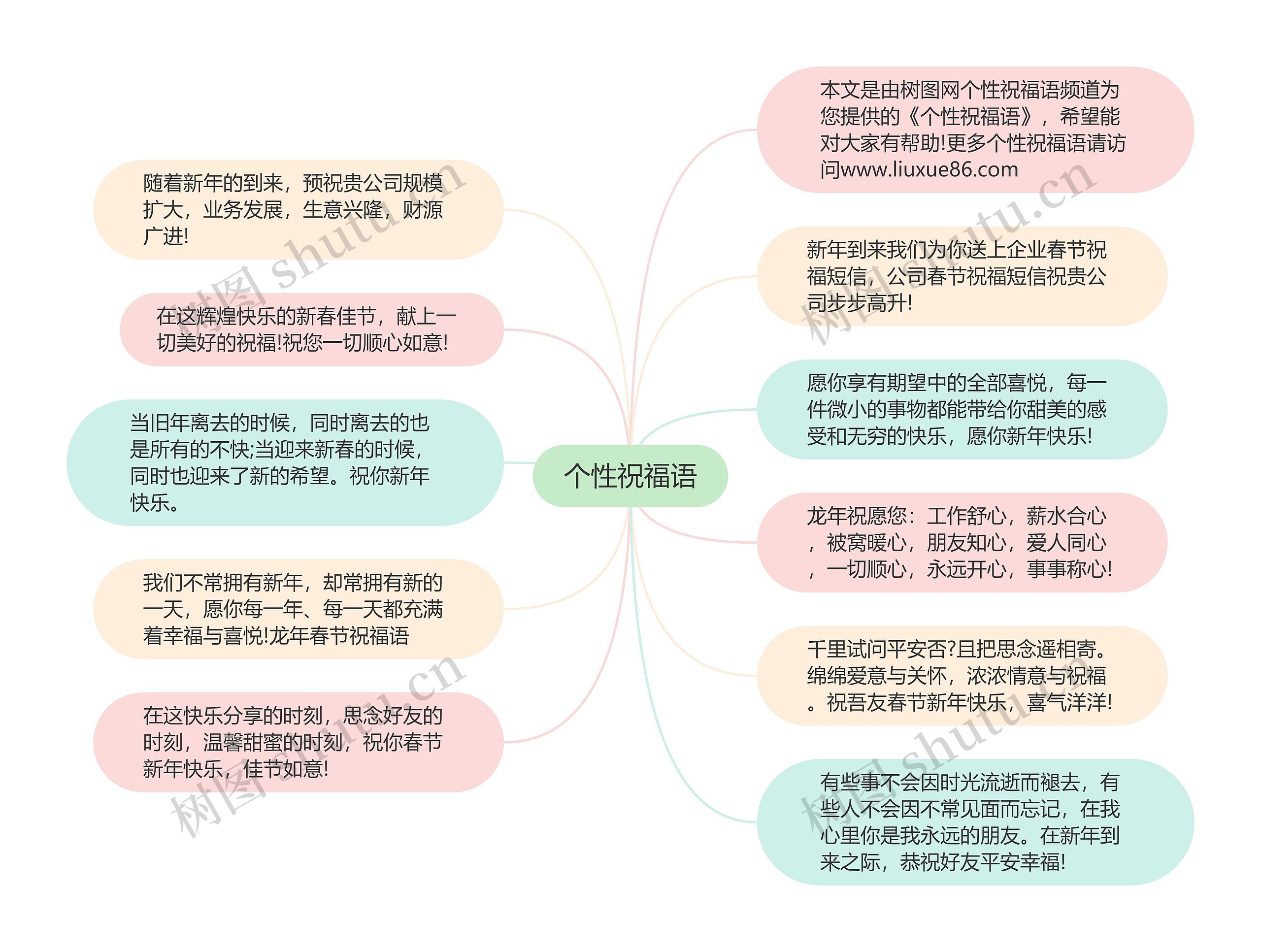 个性祝福语思维导图