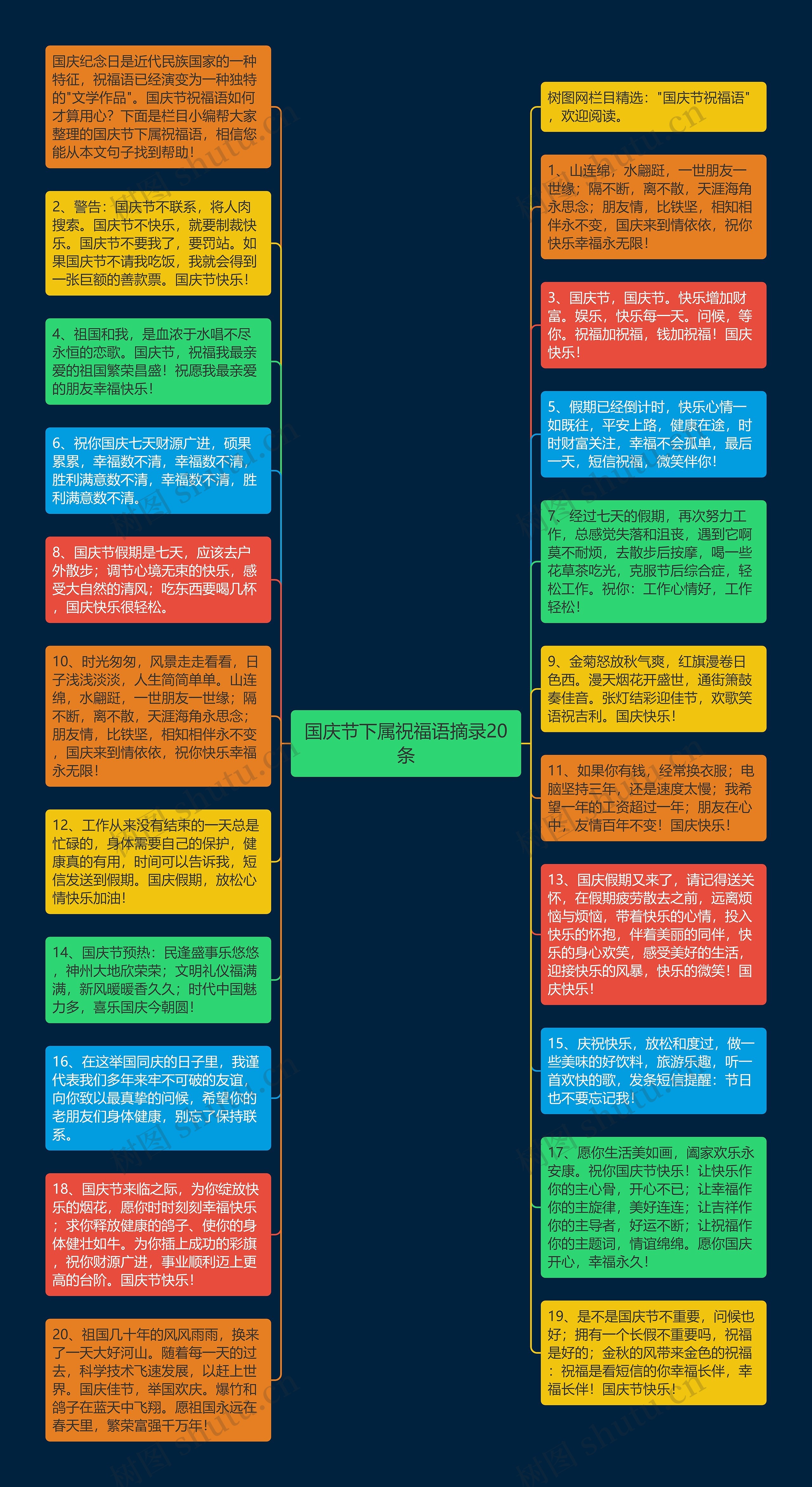 国庆节下属祝福语摘录20条思维导图