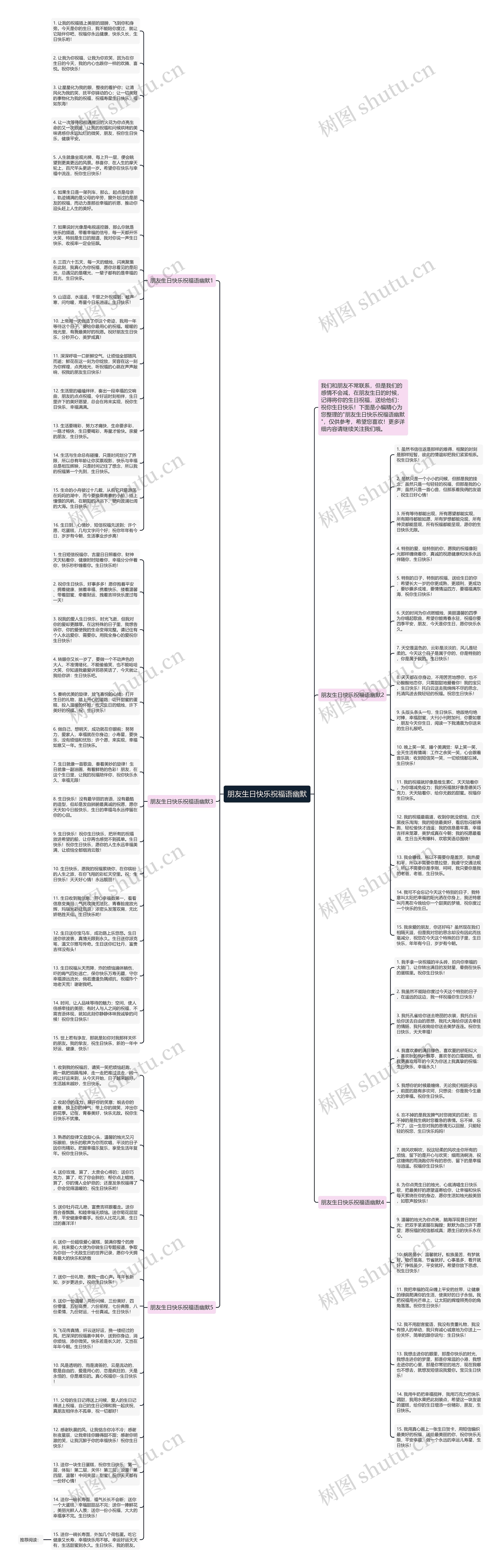 朋友生日快乐祝福语幽默思维导图高清图 朋友生日快乐祝福语幽默思维导图