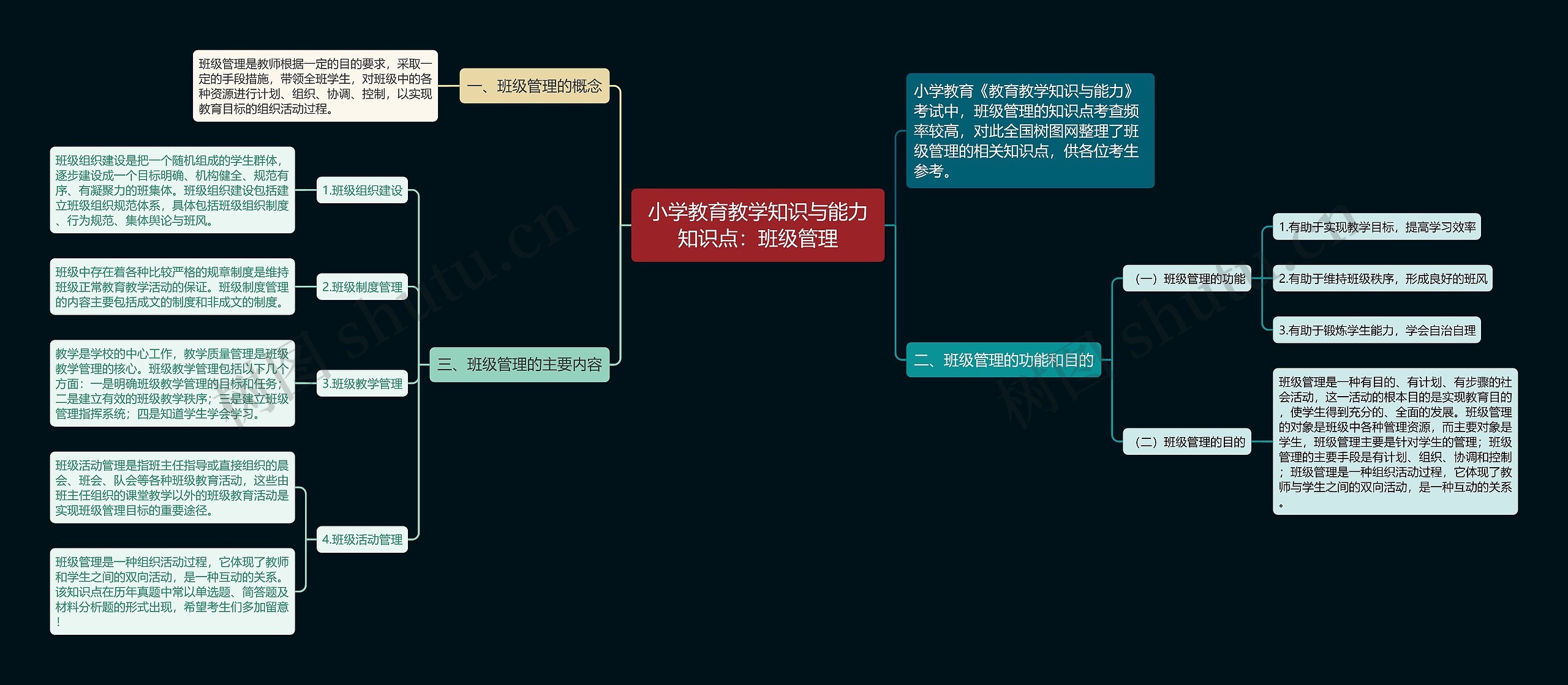 小学教育教学知识与能力知识点：班级管理