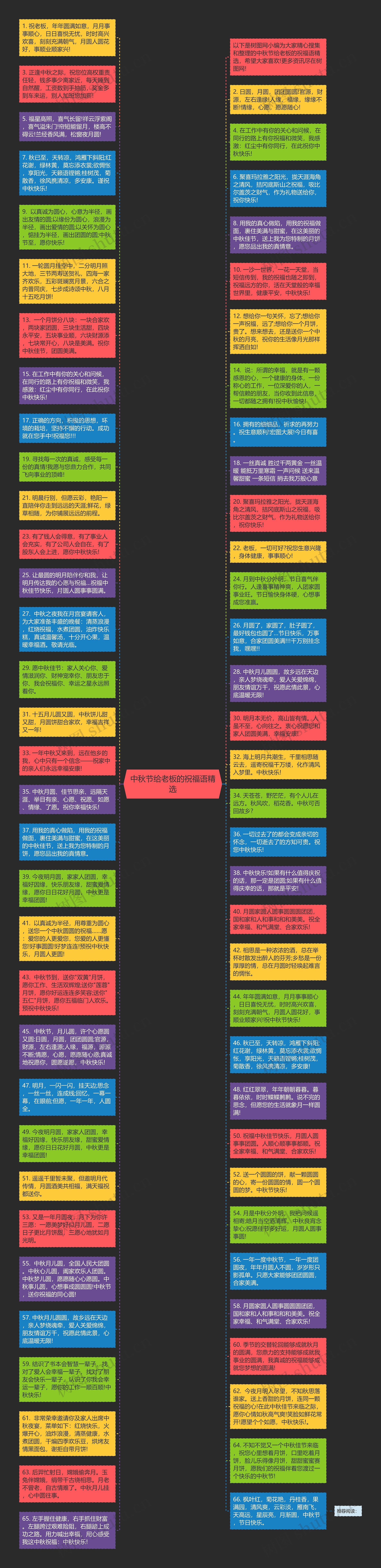 中秋节给老板的祝福语精选思维导图