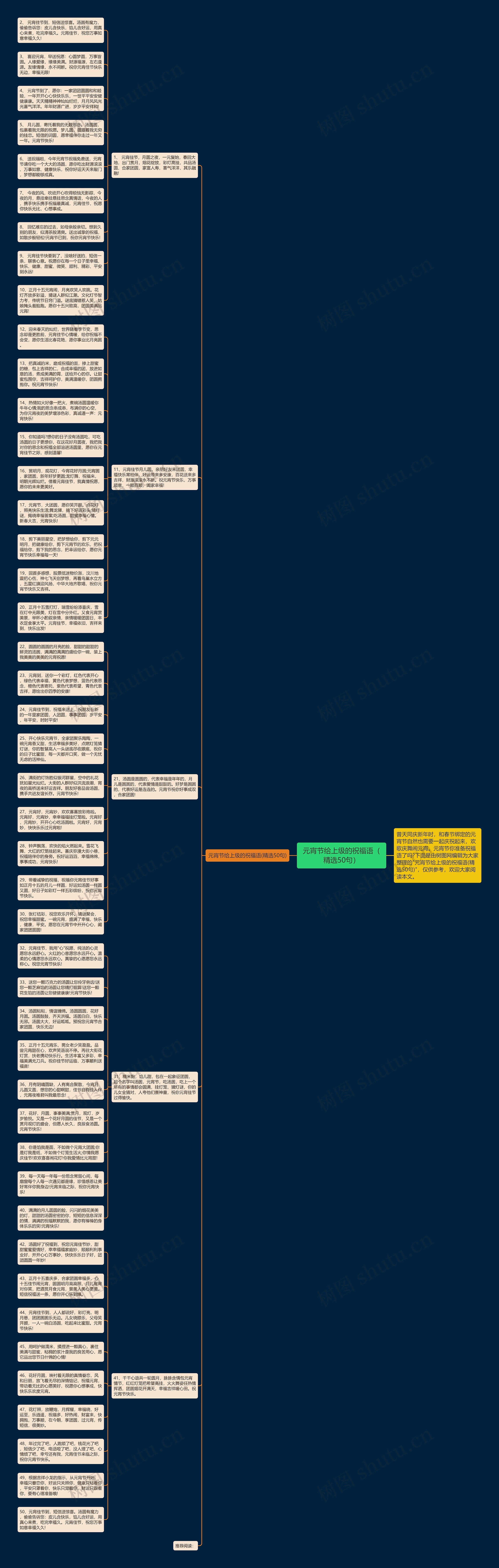元宵节给上级的祝福语（精选50句）思维导图