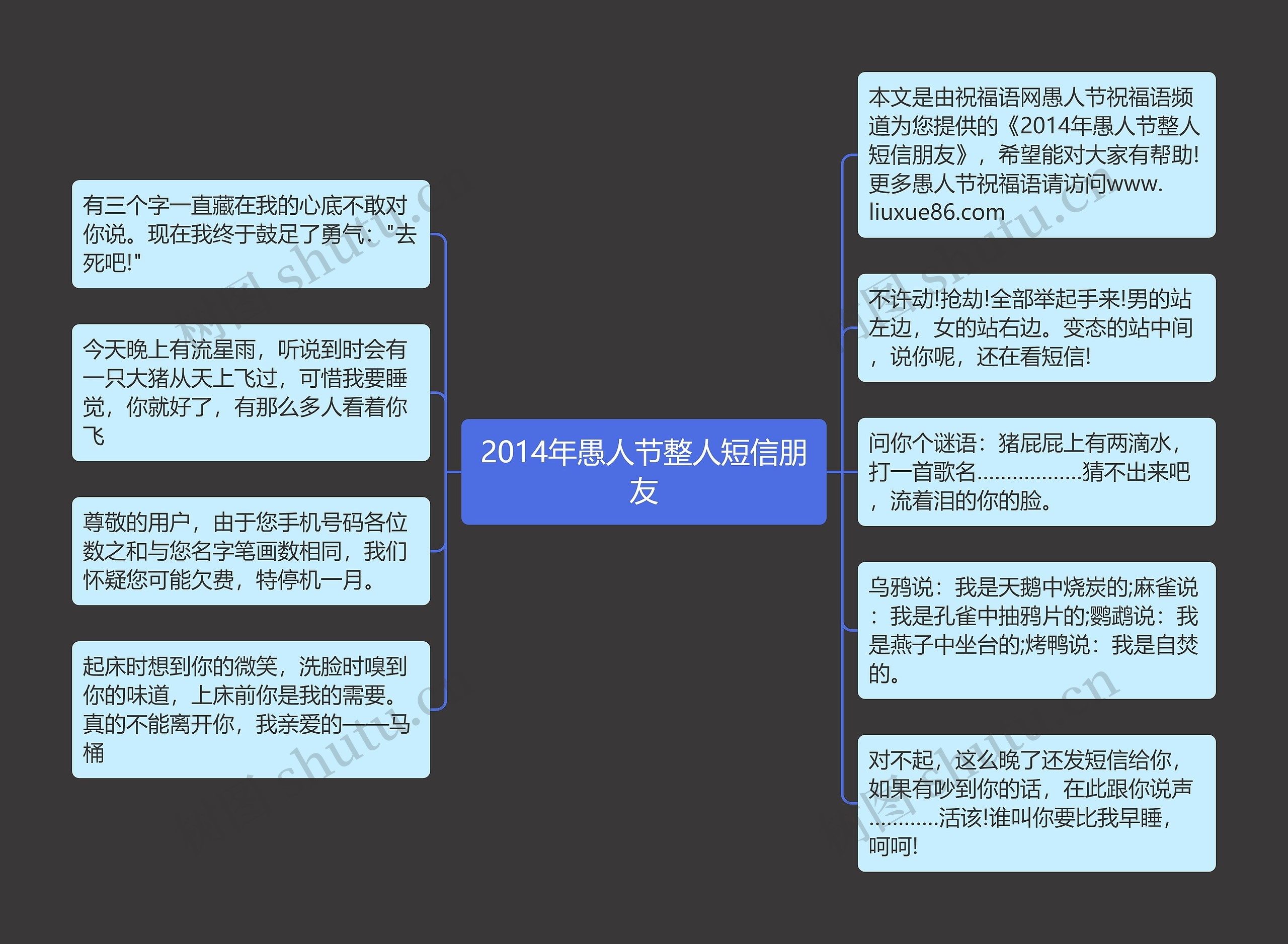 2014年愚人节整人短信朋友思维导图