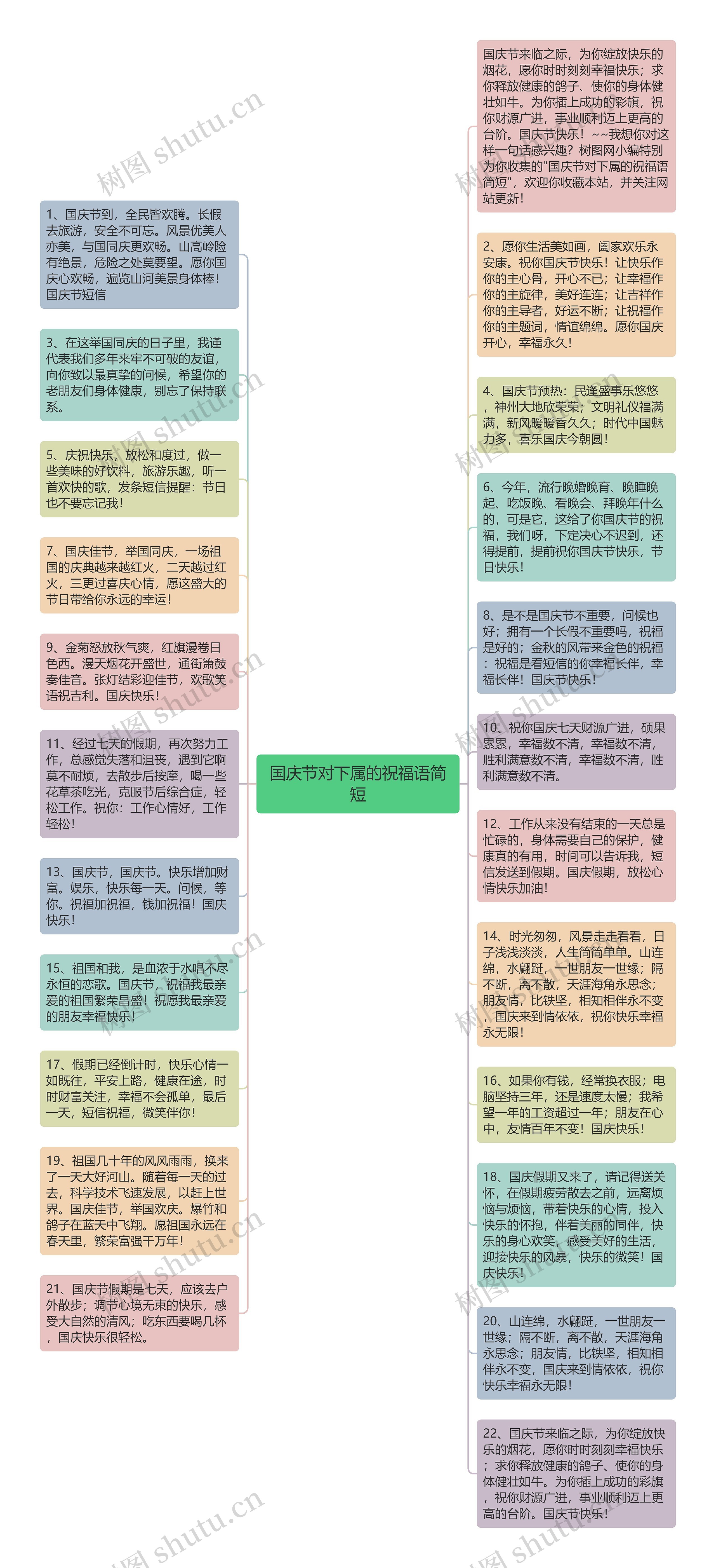 国庆节对下属的祝福语简短思维导图