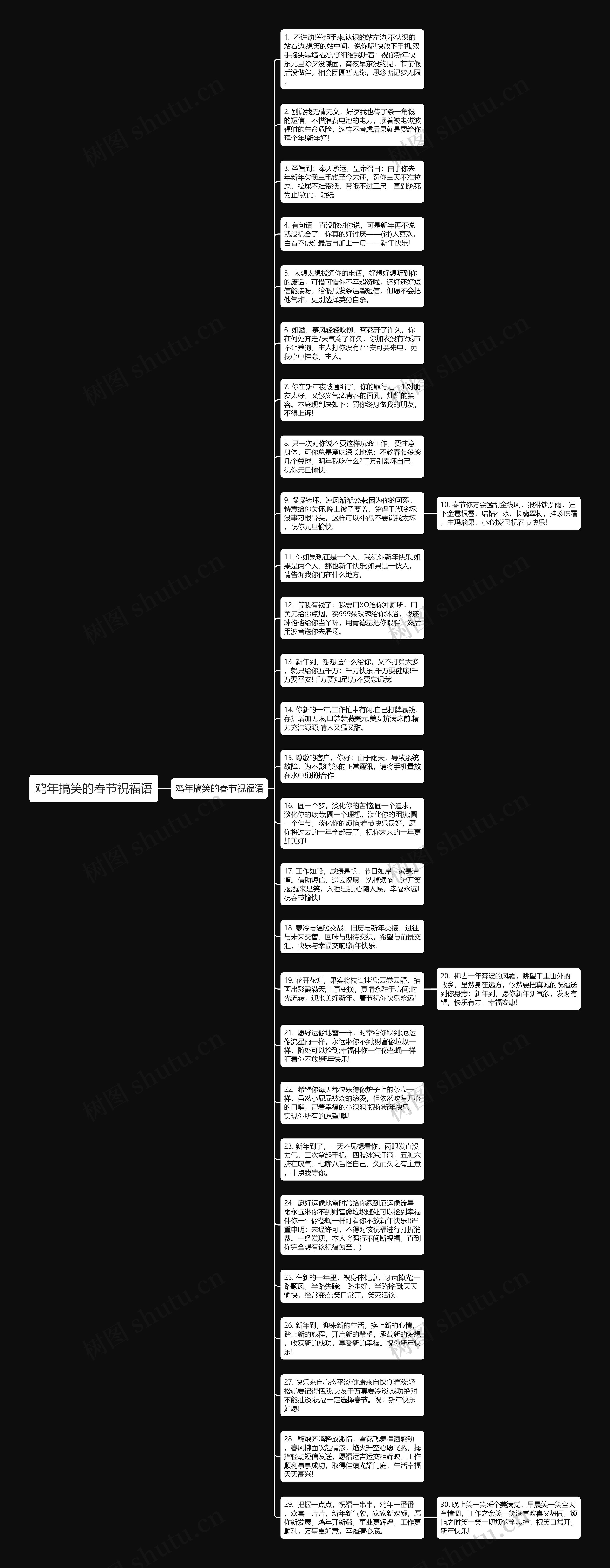 鸡年搞笑的春节祝福语思维导图高清图 鸡年搞笑的春节祝福语思维导图