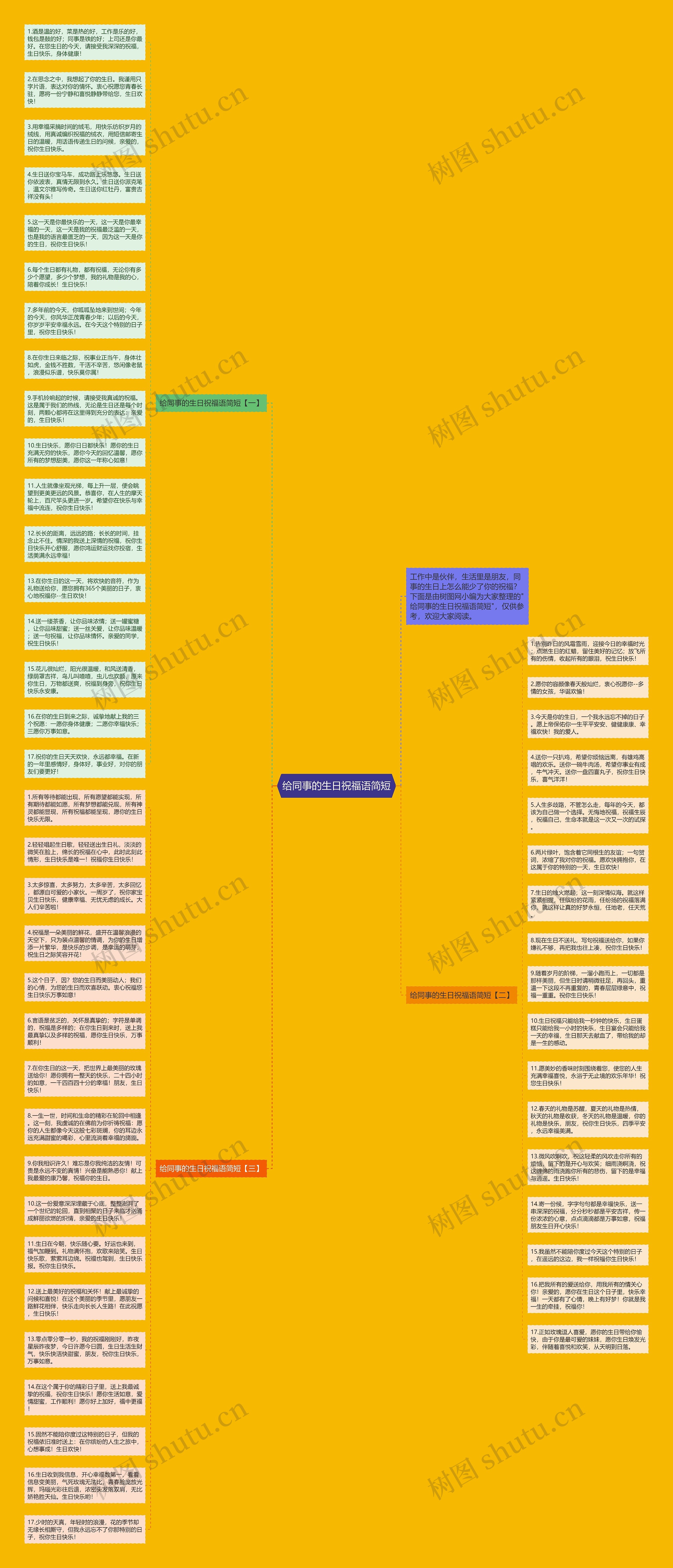 给同事的生日祝福语简短思维导图