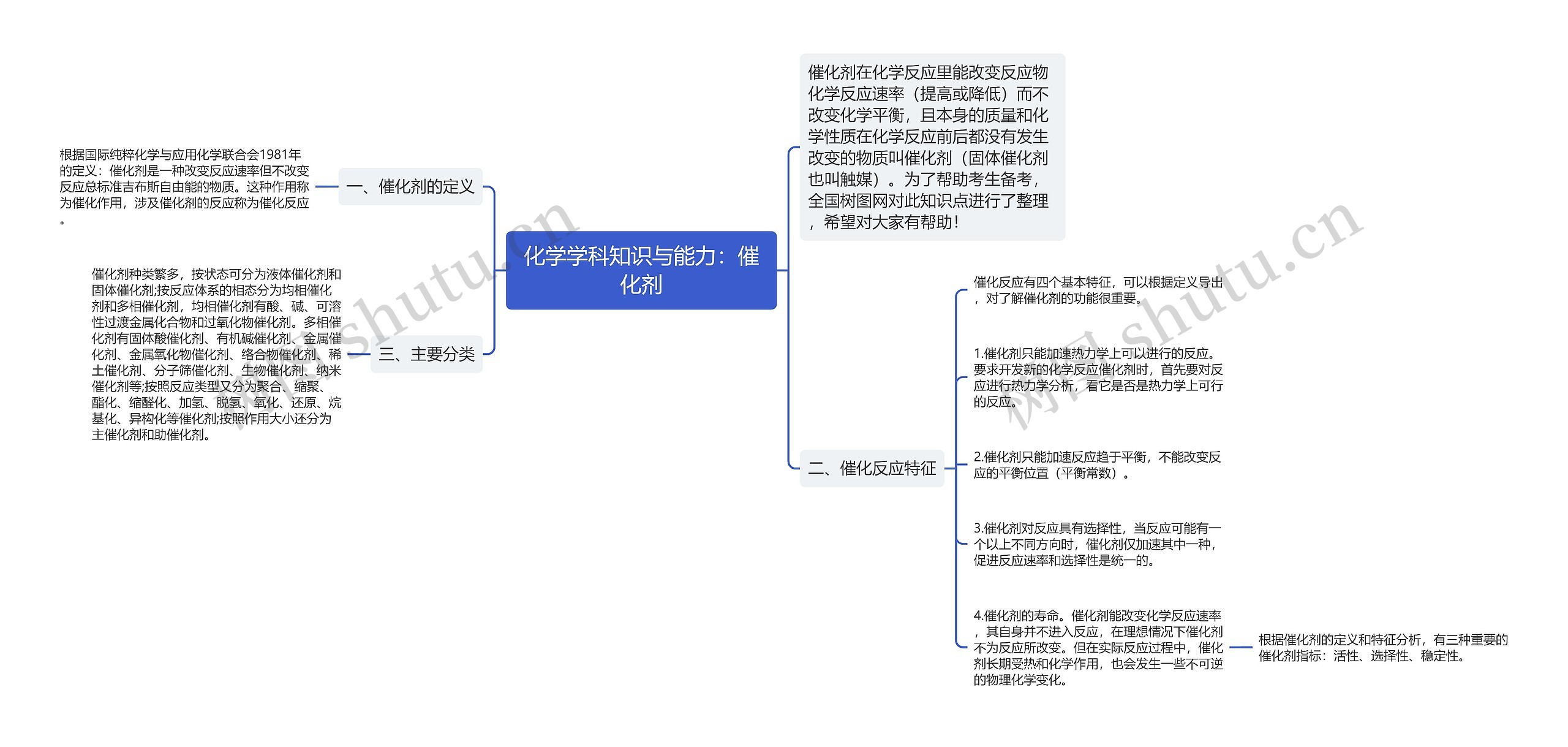 化学学科知识与能力：催化剂思维导图