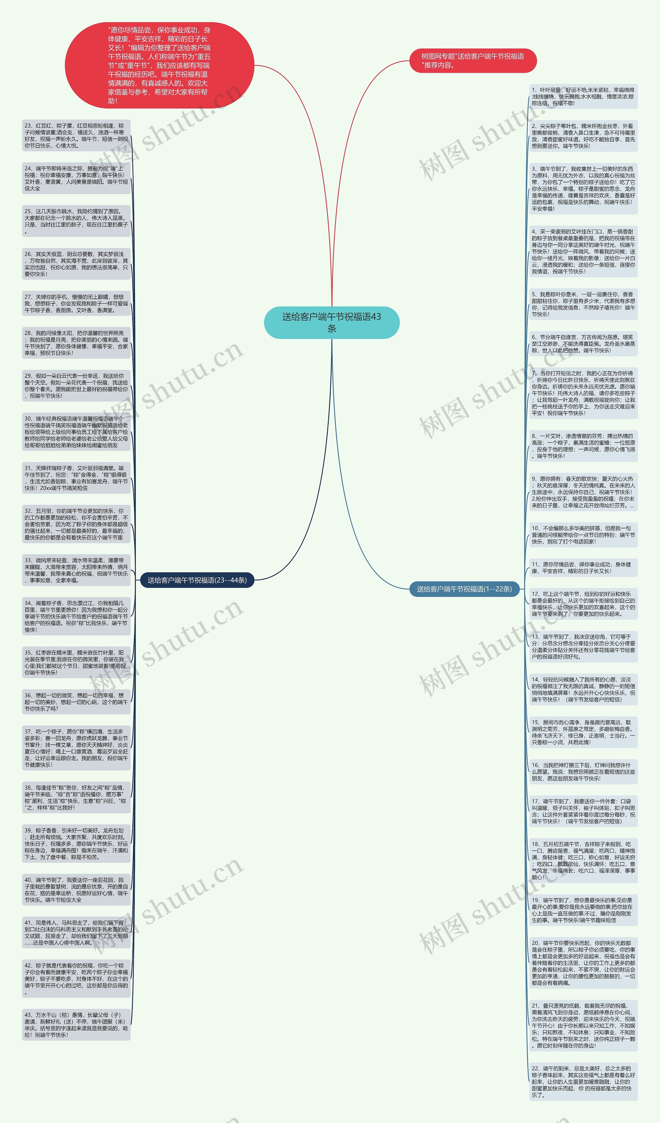 送给客户端午节祝福语43条思维导图