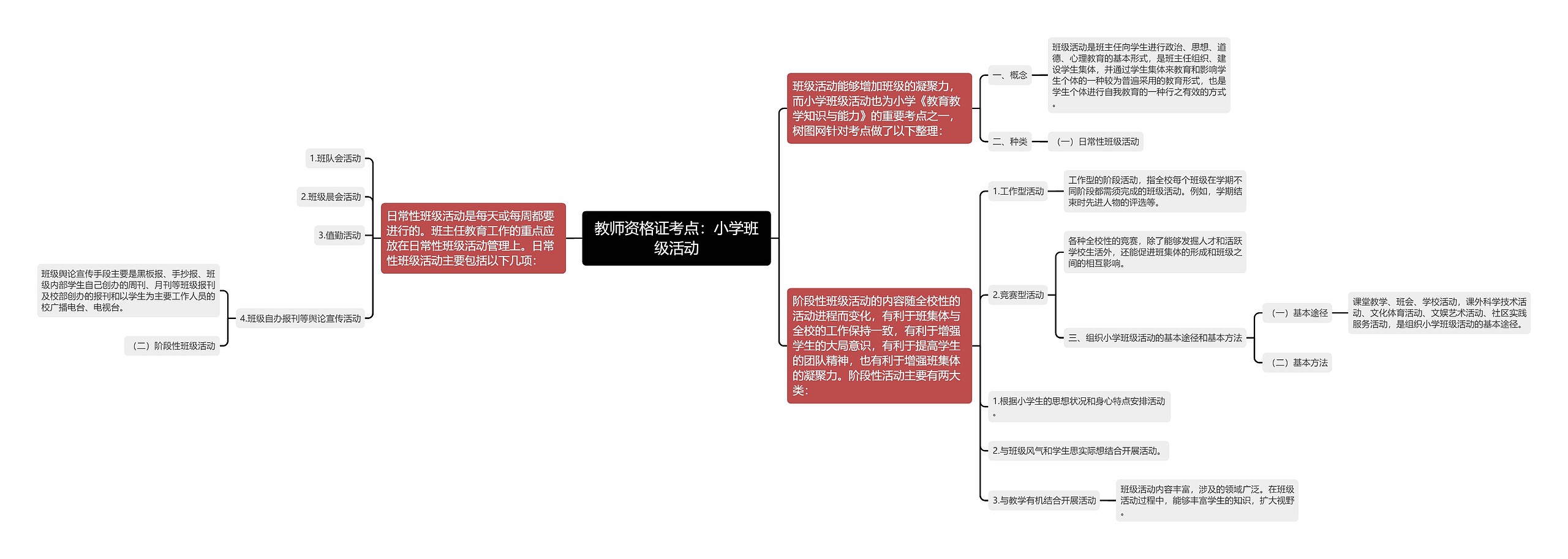 教师资格证考点：小学班级活动