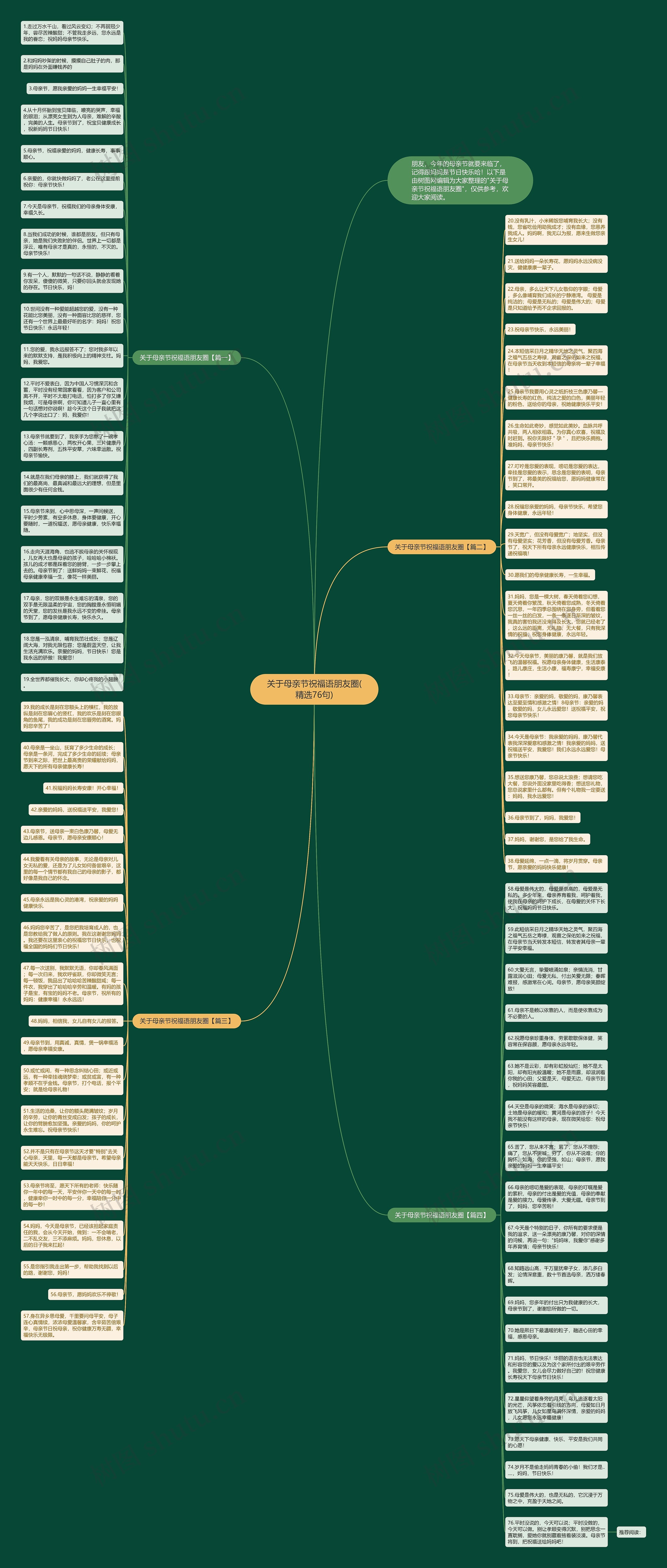 关于母亲节祝福语朋友圈(精选76句)思维导图