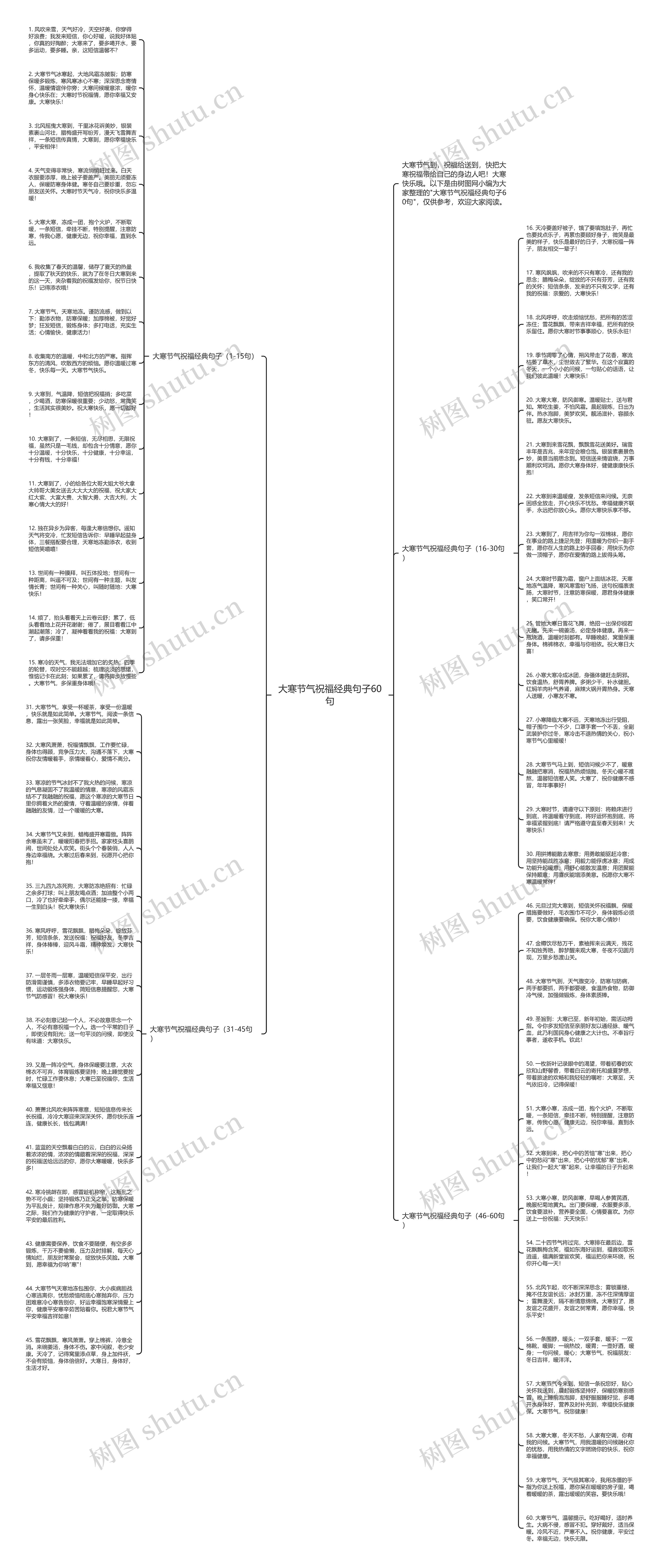 大寒节气祝福经典句子60句思维导图