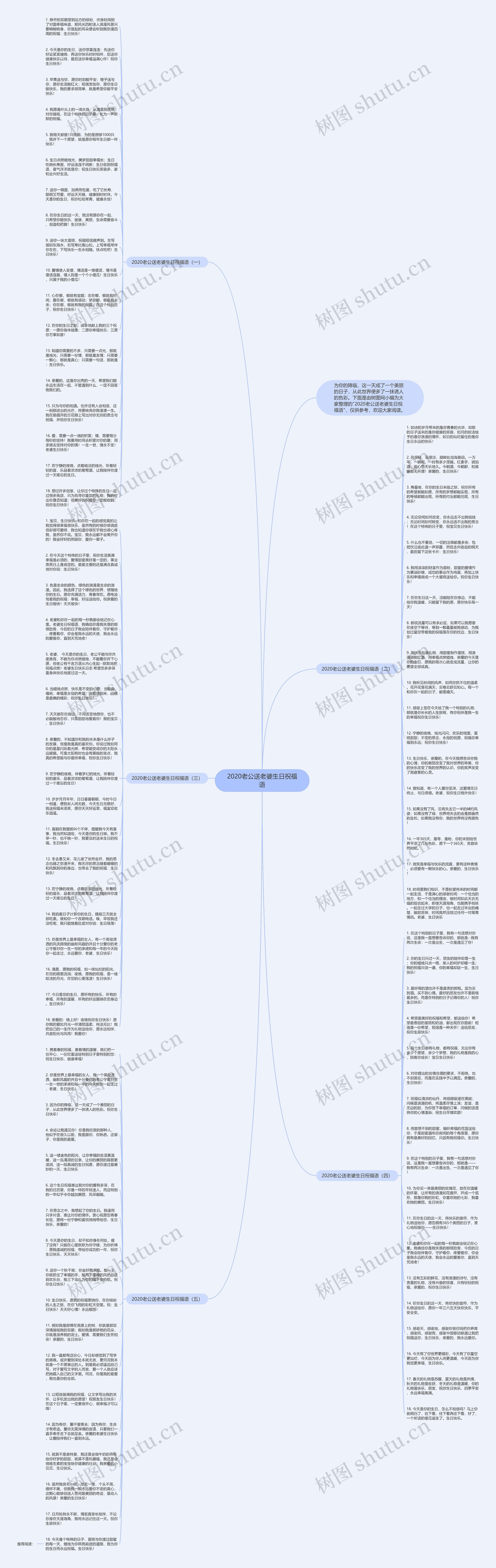 2020老公送老婆生日祝福语思维导图