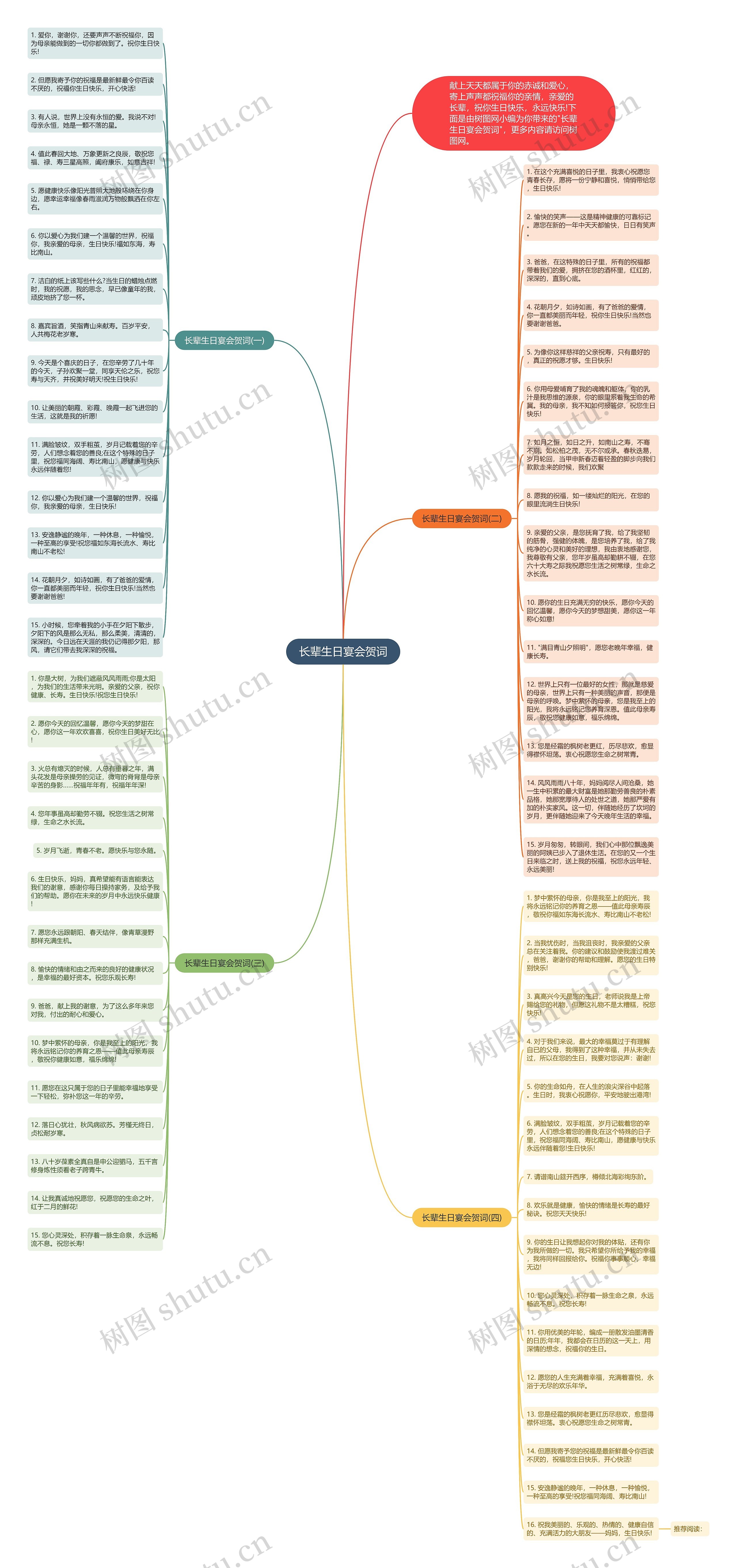 长辈生日宴会贺词思维导图